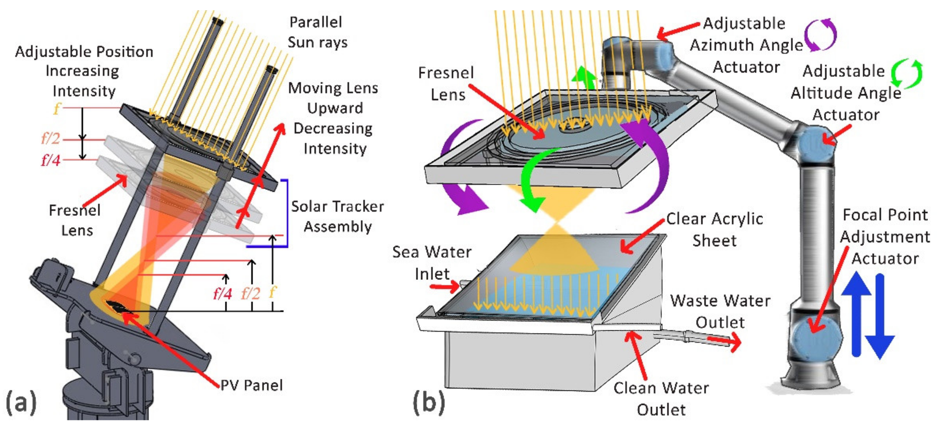 Energies 15 00996 g003