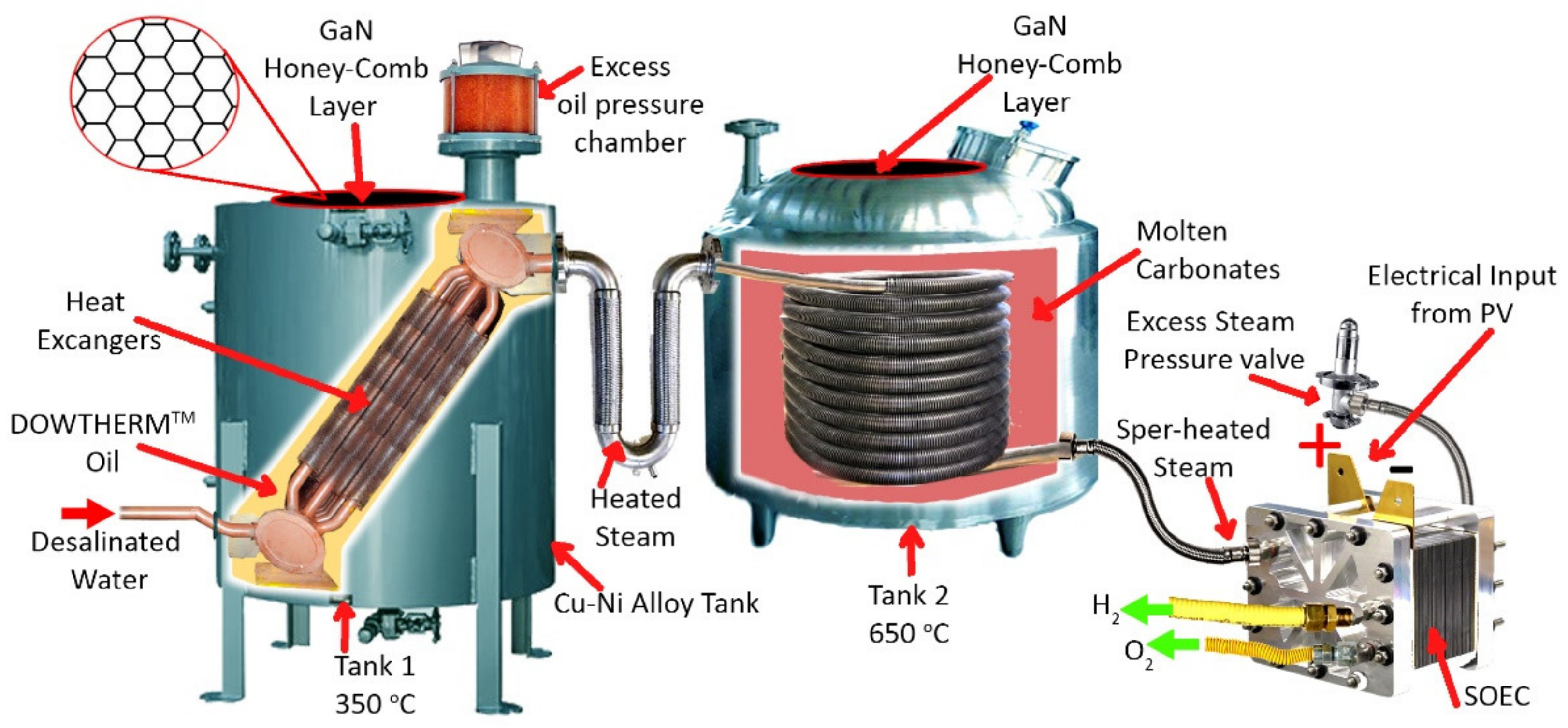 Energies 15 00996 g004