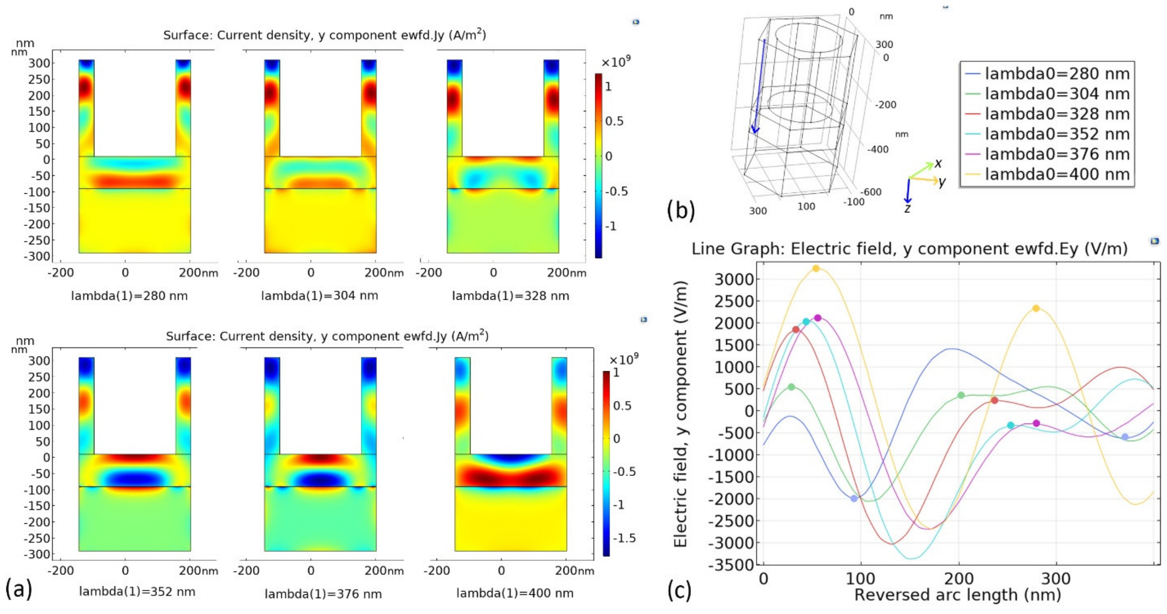 Energies 15 00996 g006