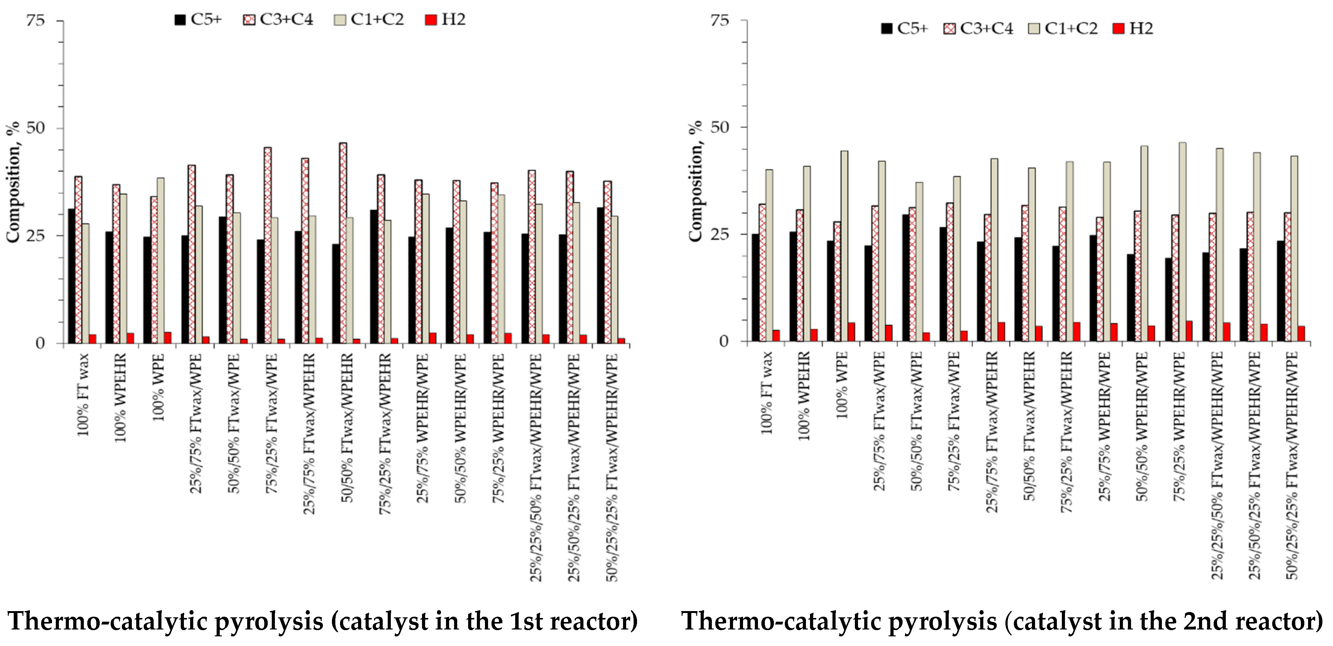 Energies 15 00997 g003a 550