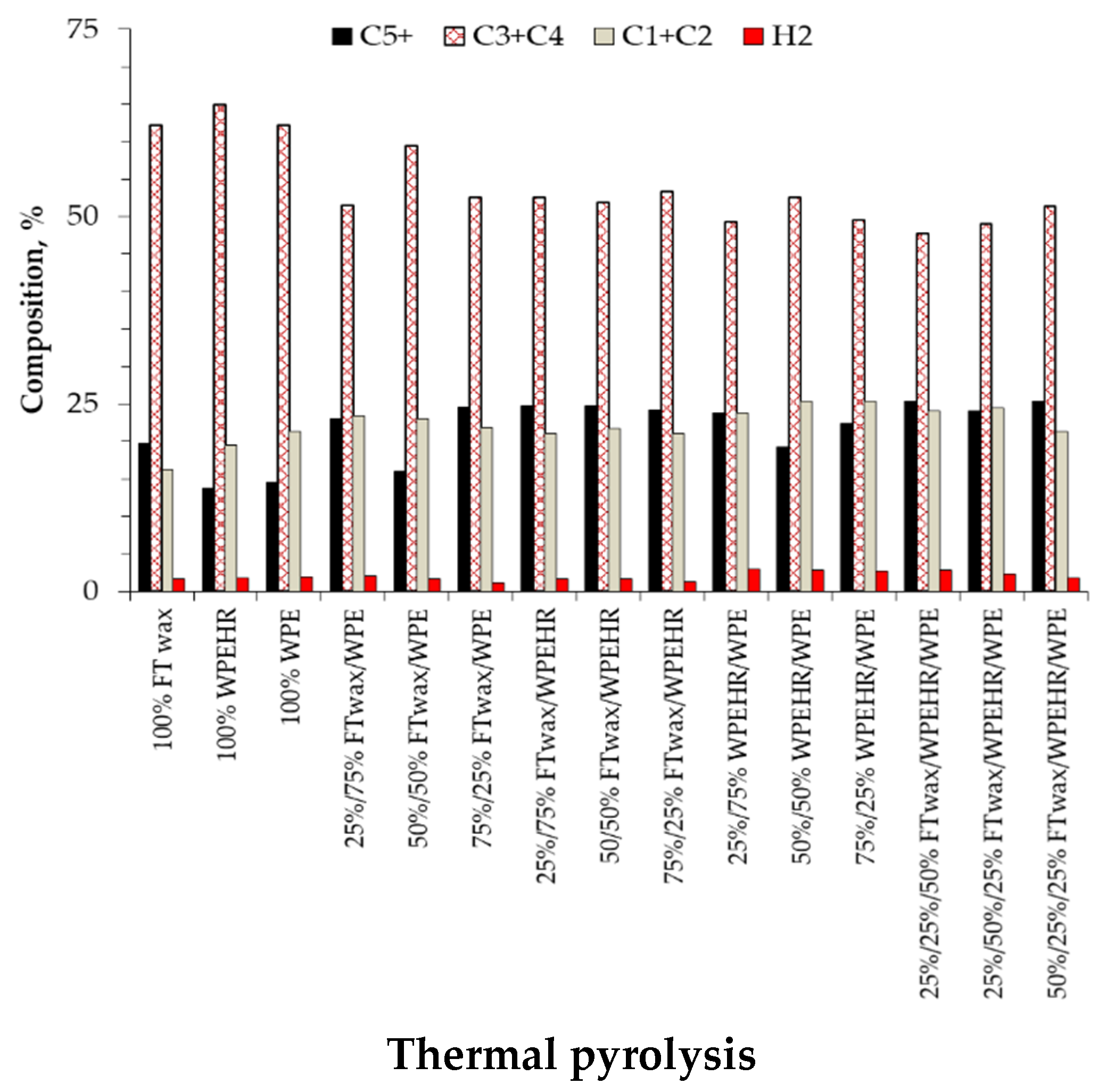 Energies 15 00997 g003b 550