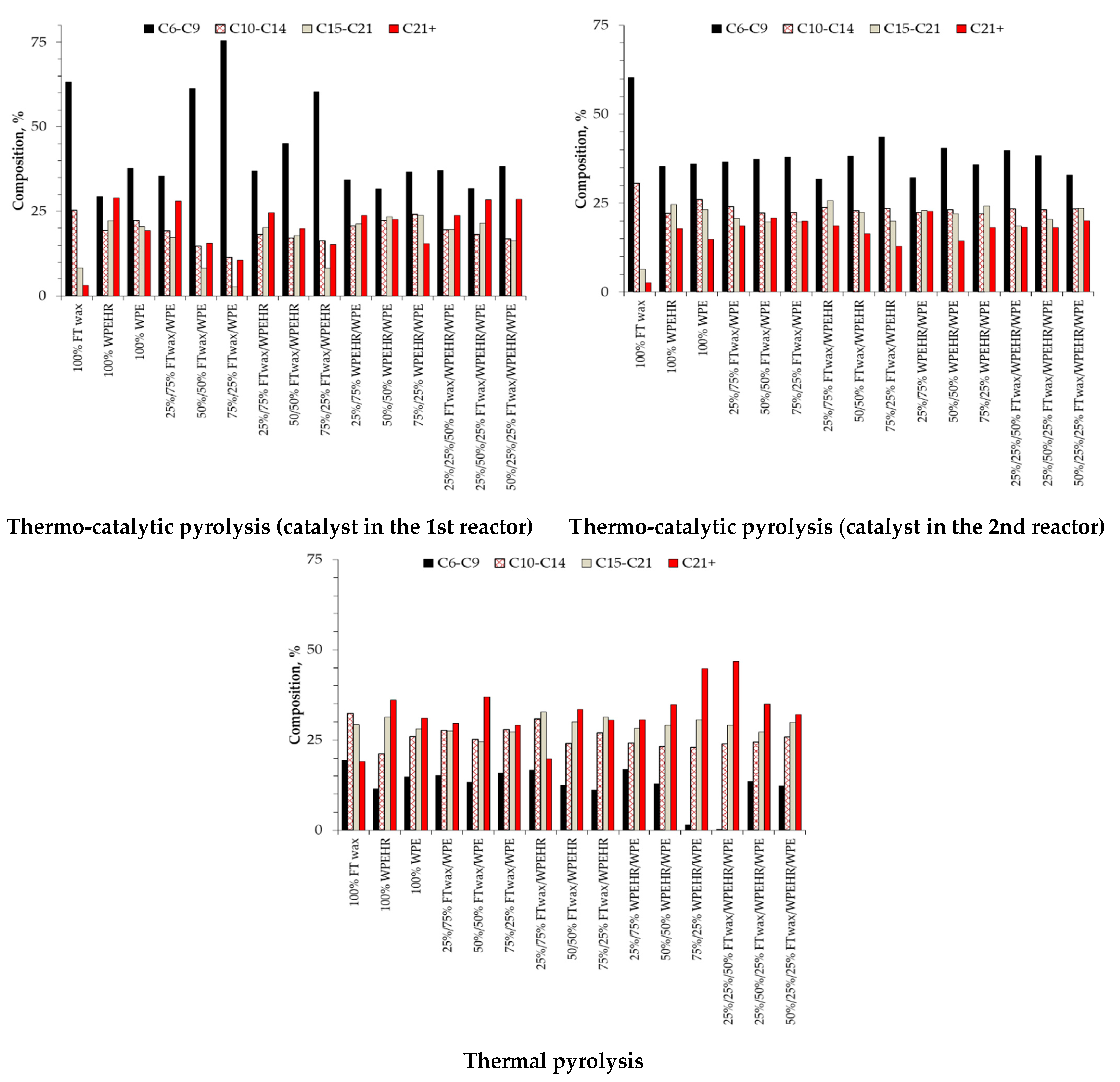 Energies 15 00997 g004 550