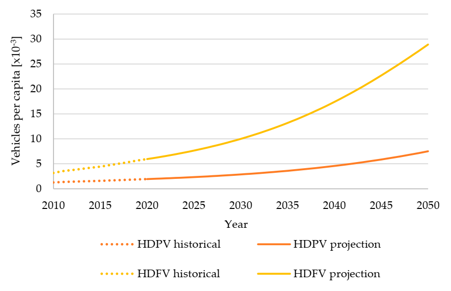 Energies 15 00998 g001