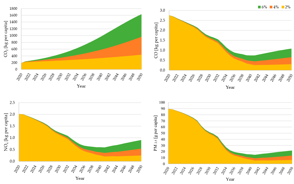 Energies 15 00998 g004