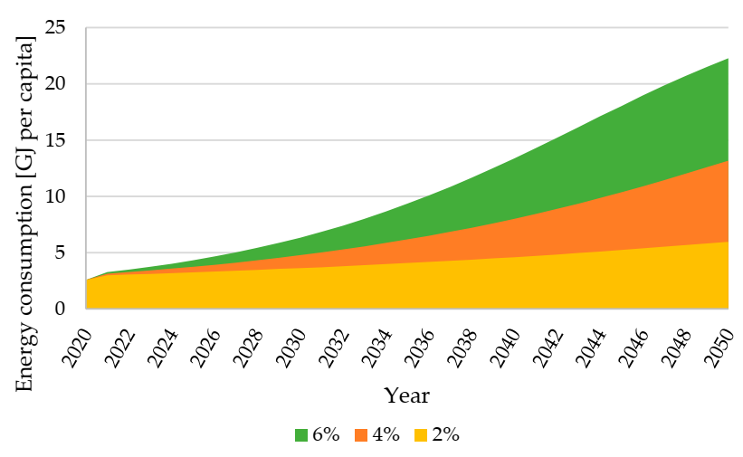 Energies 15 00998 g005