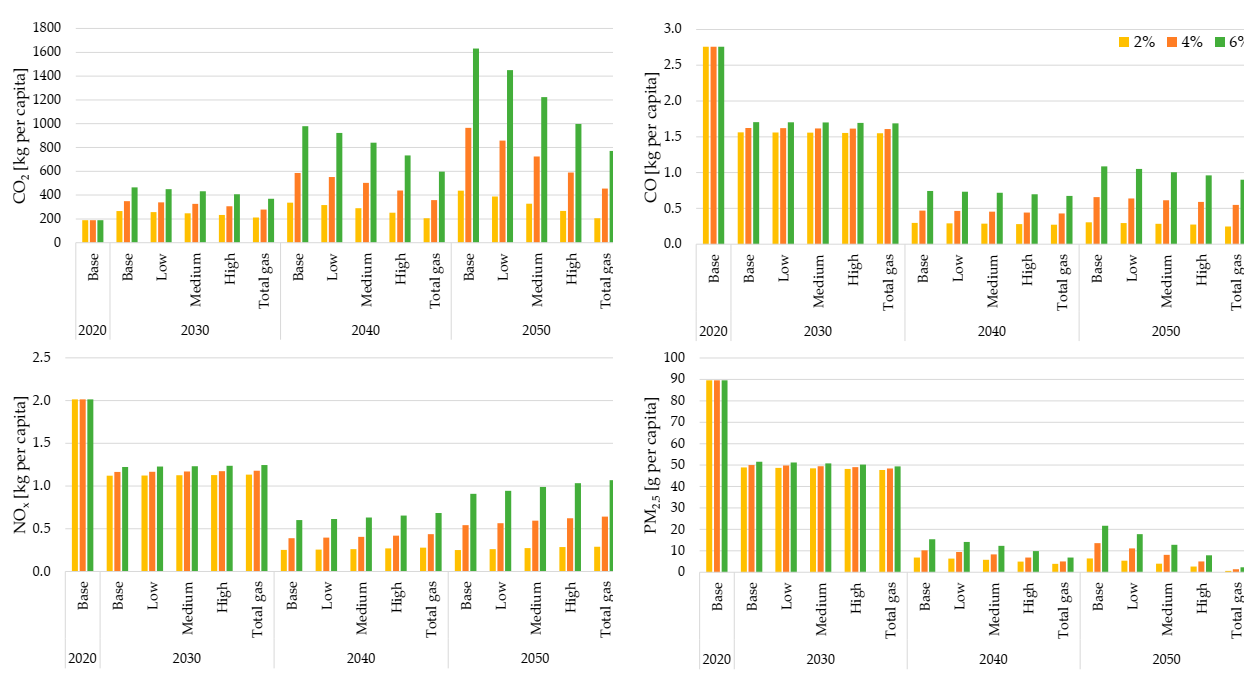 Energies 15 00998 g006