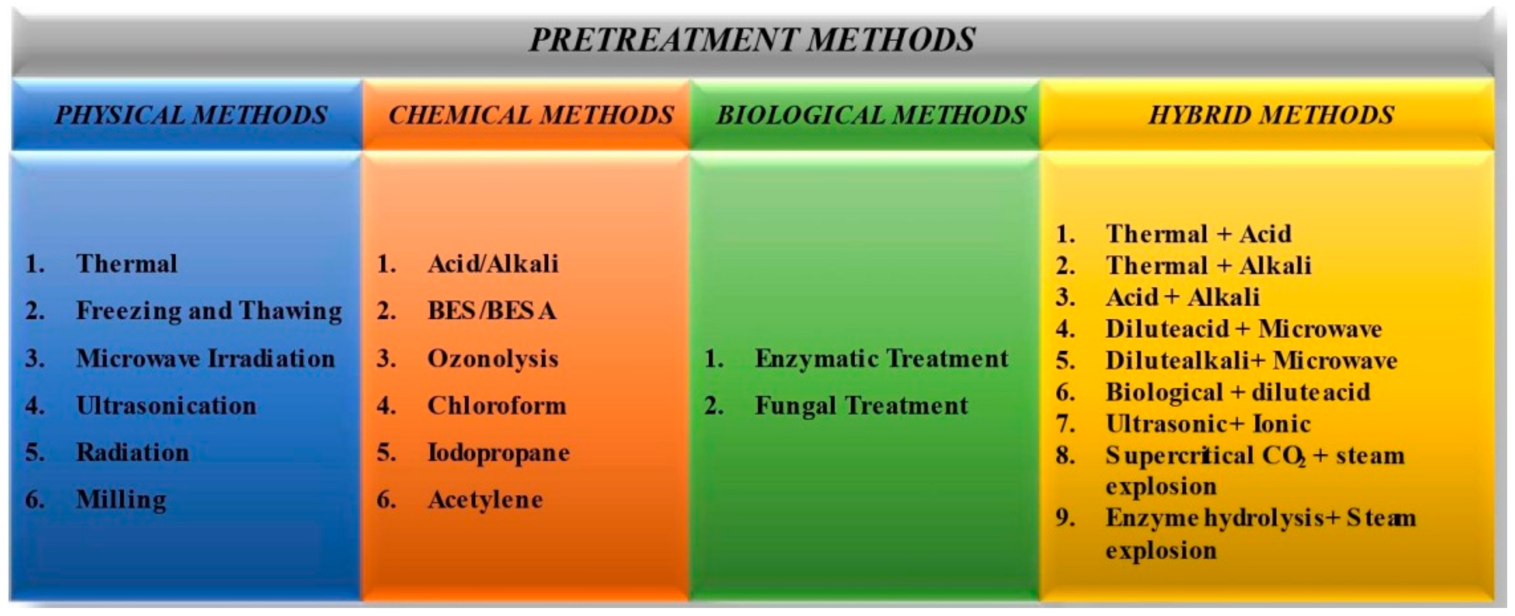 Energies 15 00999 g001