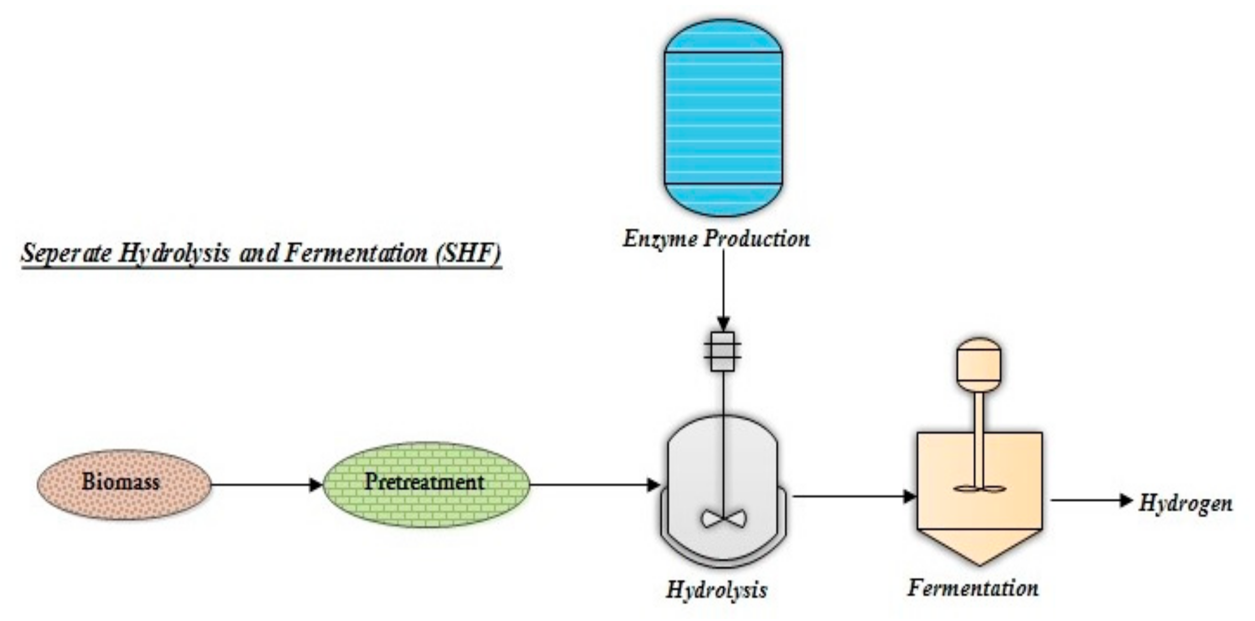 Energies 15 00999 g005