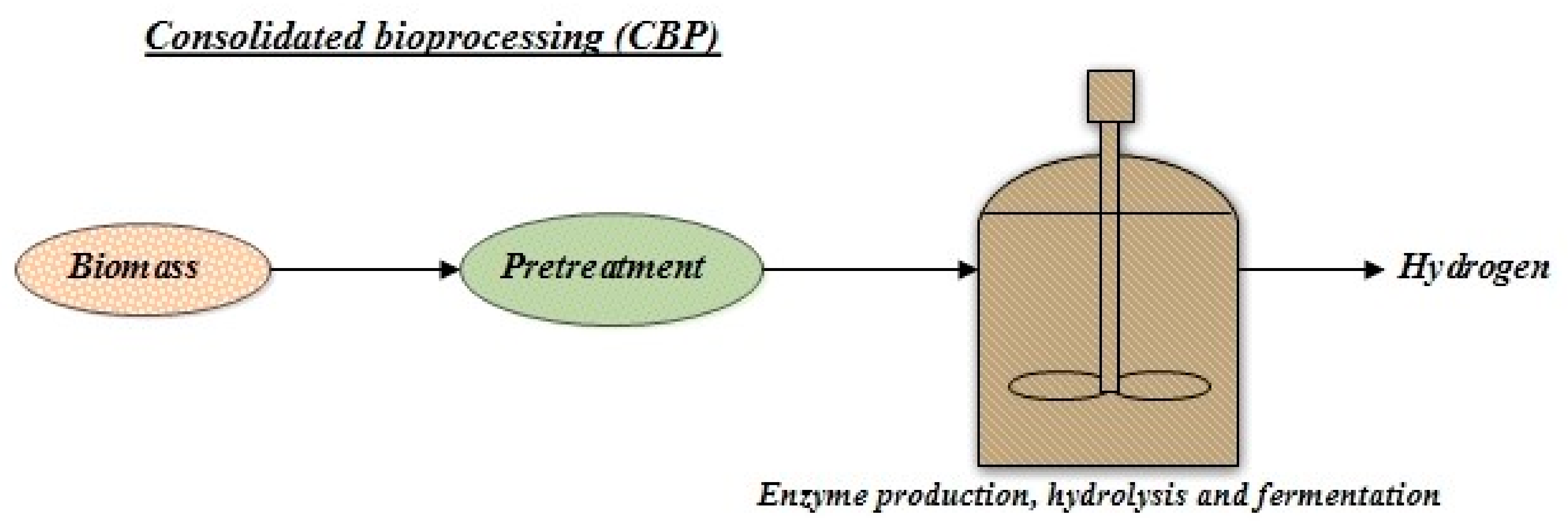 Energies 15 00999 g007