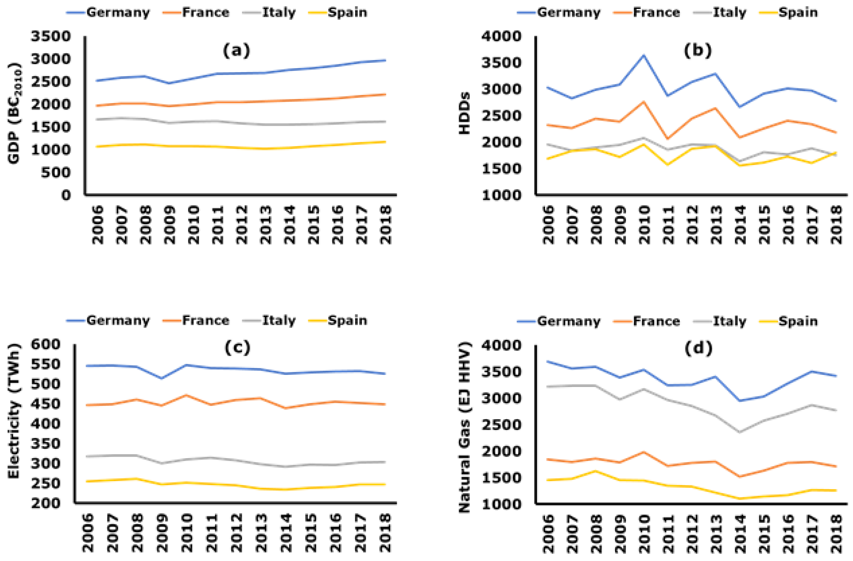 Energies 15 01000 g001 Energies 15 01000 g001