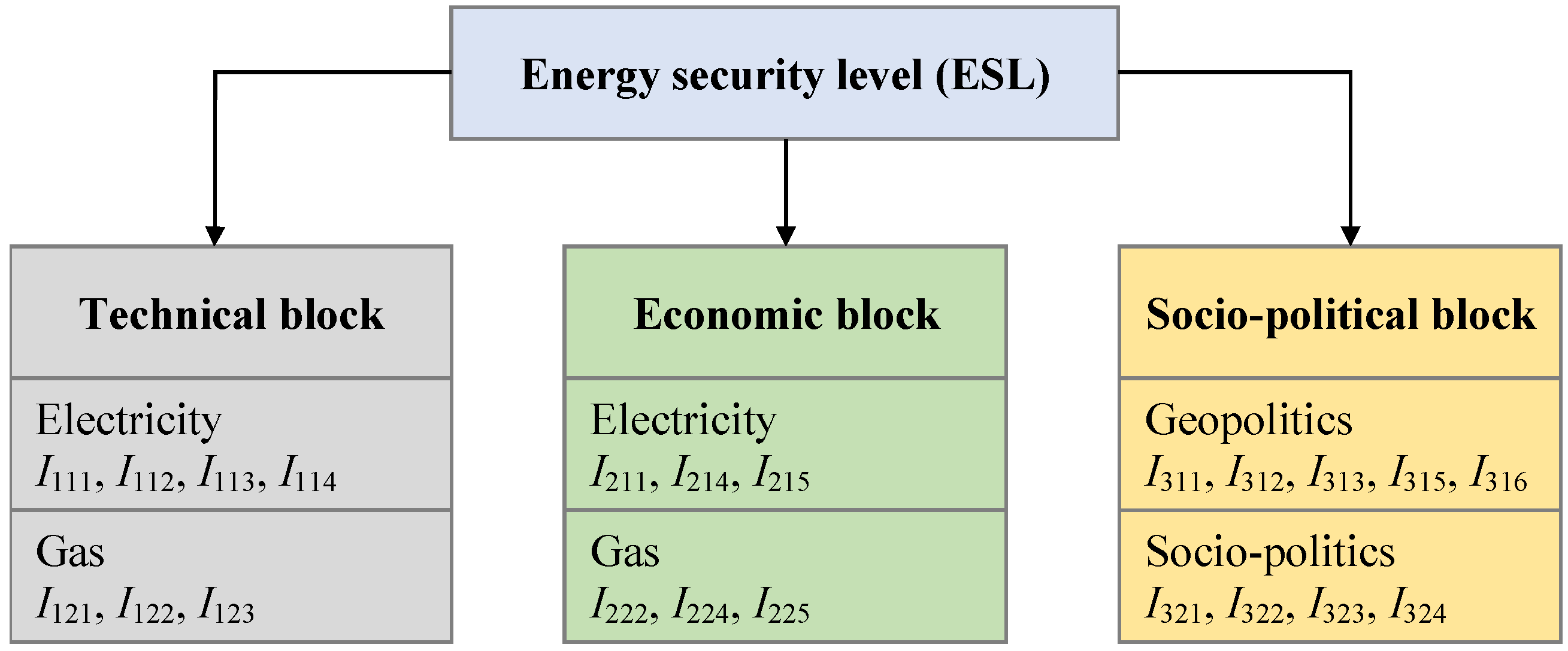 Energies 15 01000 g002 Energies 15 01000 g002