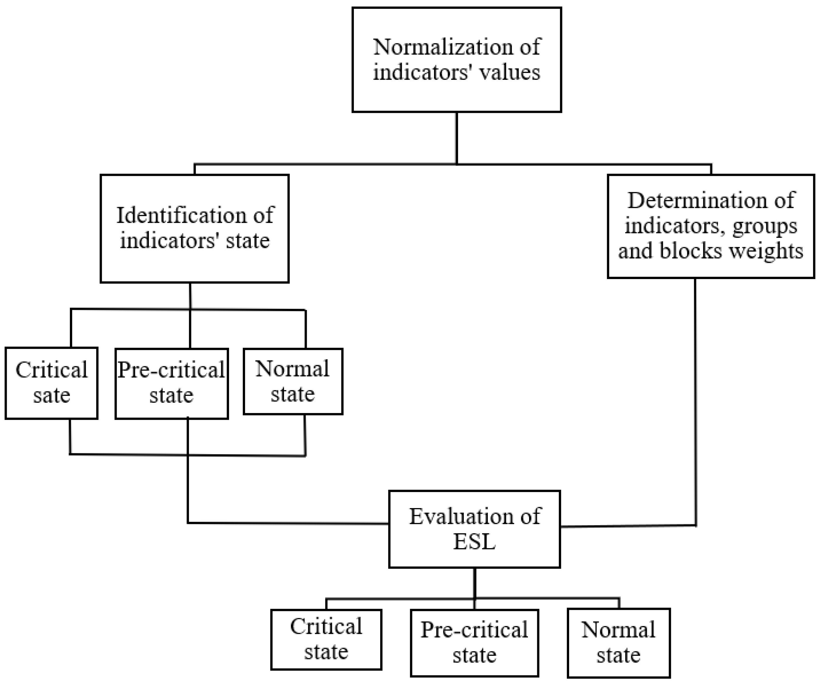Energies 15 01000 g003 Energies 15 01000 g003
