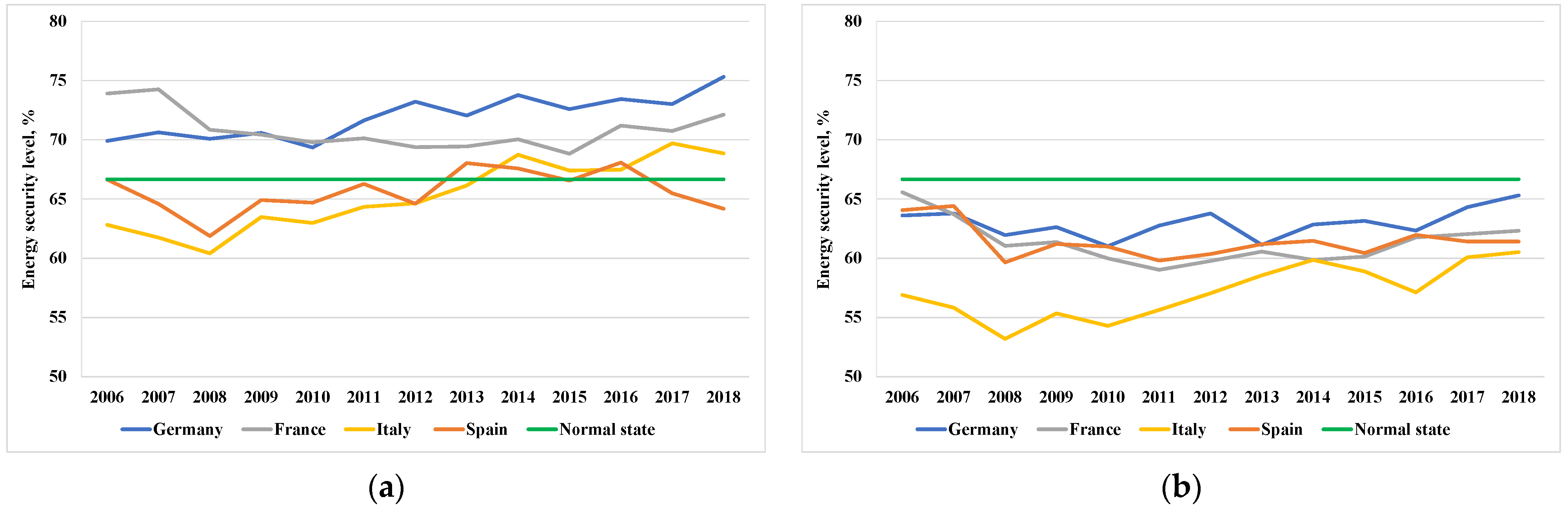 Energies 15 01000 g005 Energies 15 01000 g005