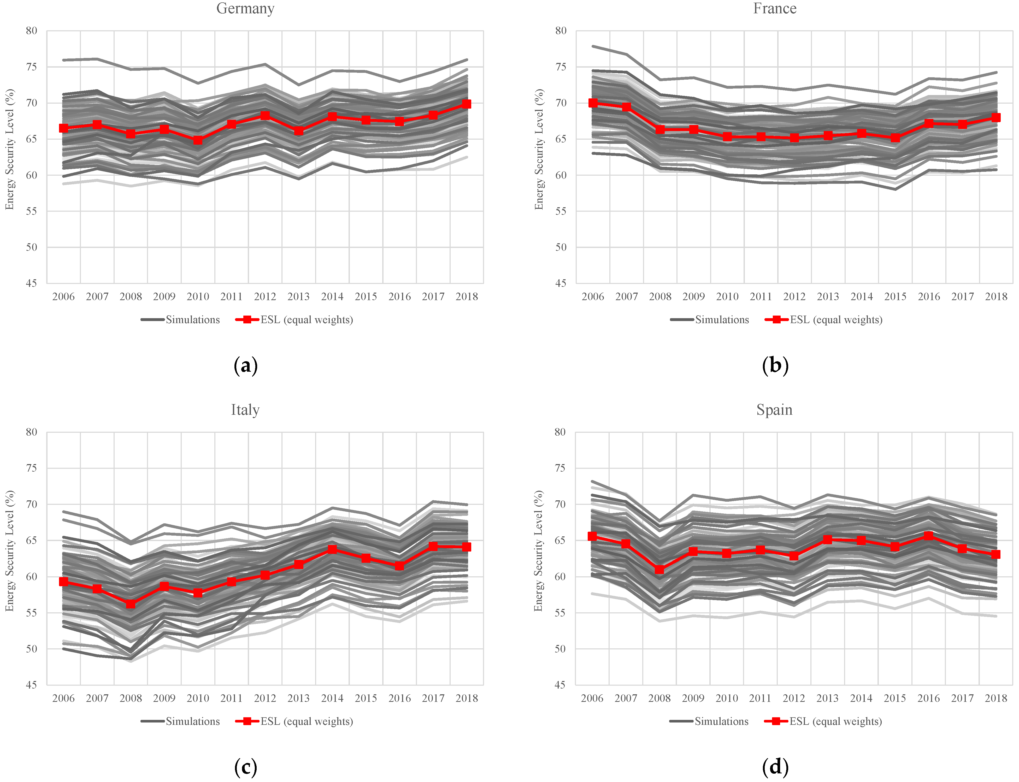 Energies 15 01000 g006 Energies 15 01000 g006