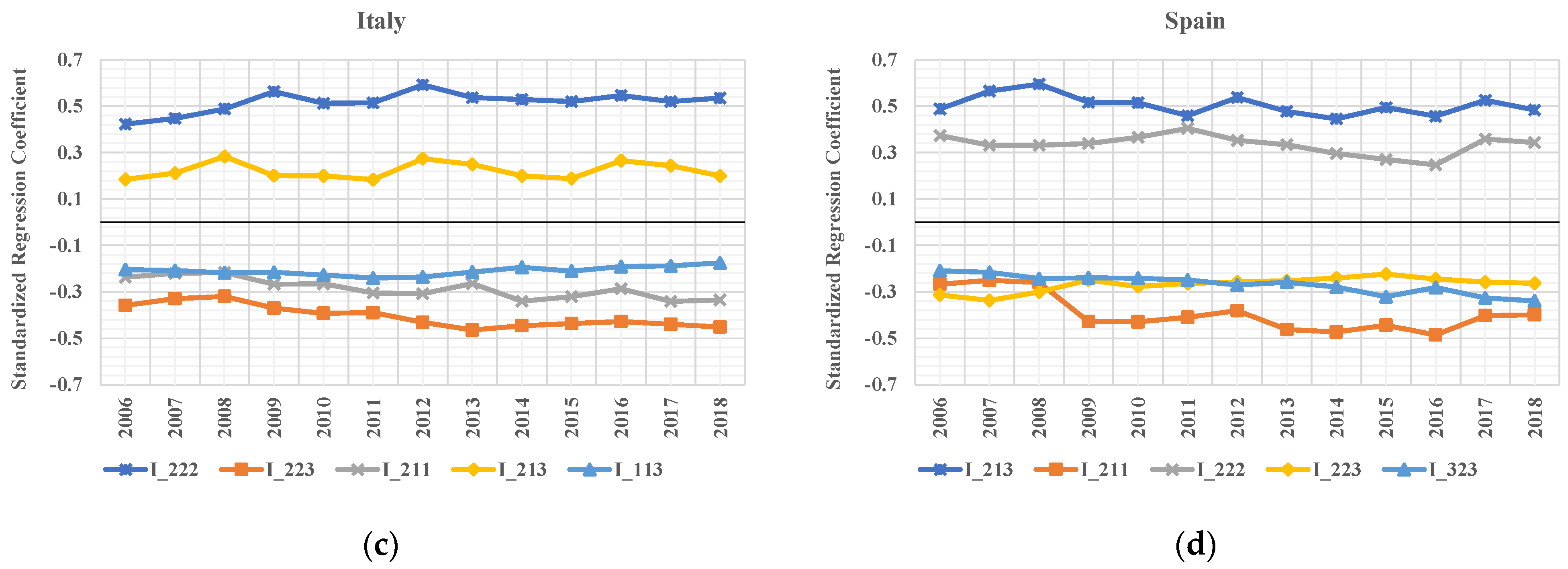 Energies 15 01000 g007b Energies 15 01000 g007b