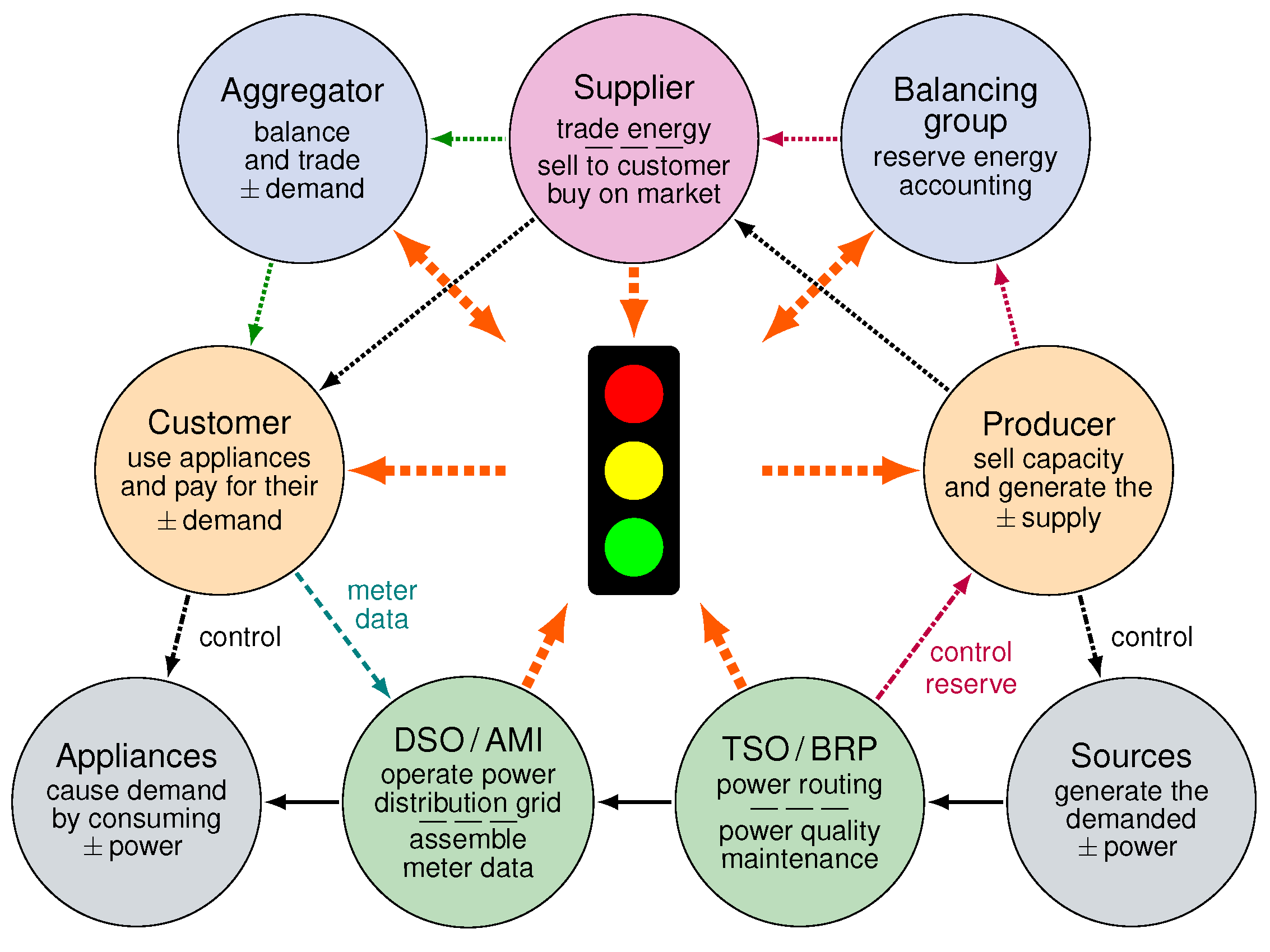 Energies 15 01001 g001 550