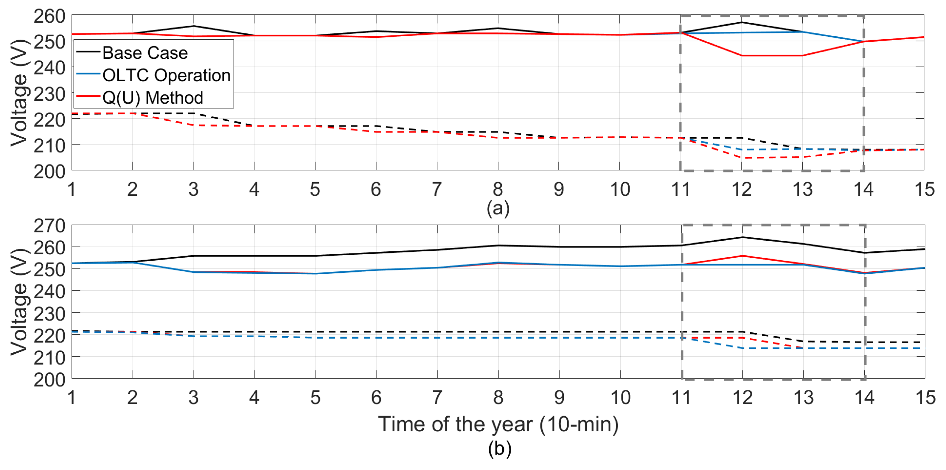 Energies 15 01001 g003 550