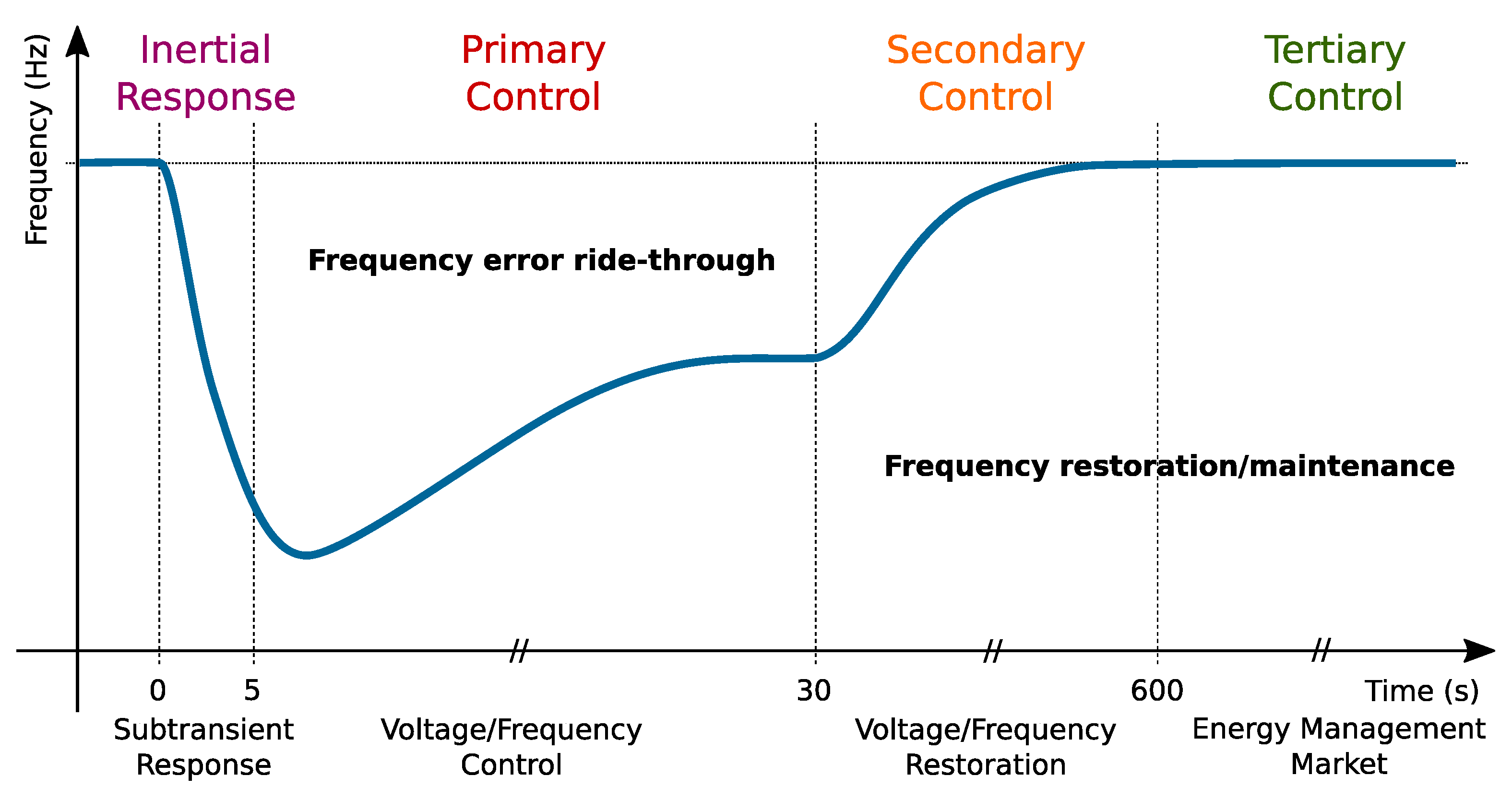 Energies 15 01001 g008 550