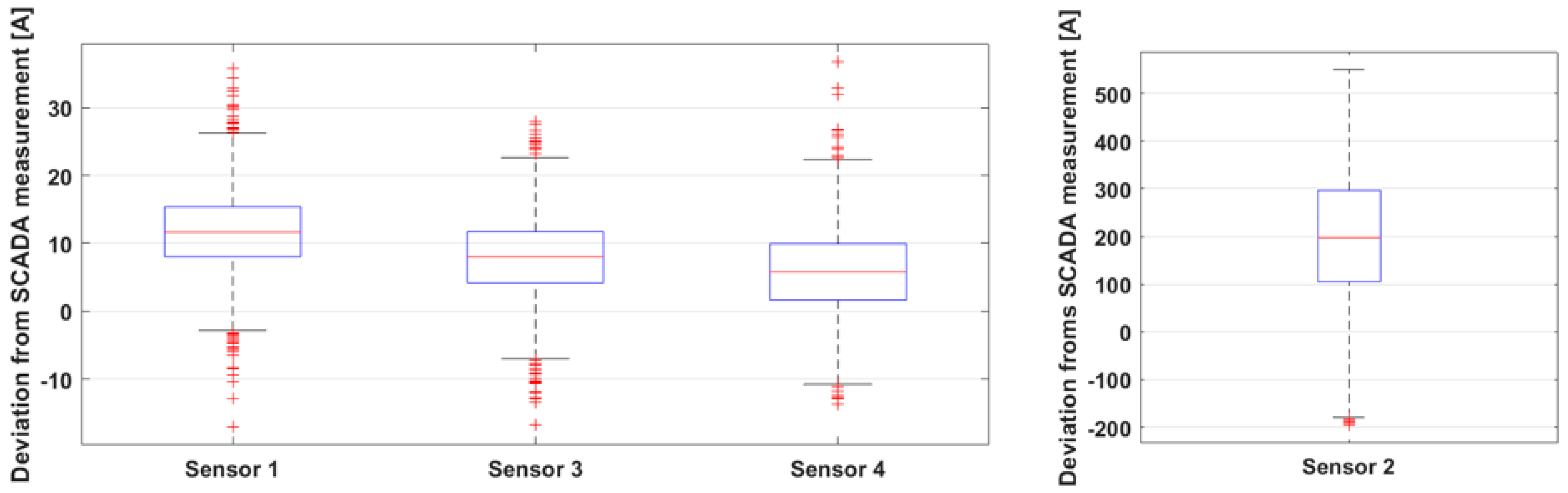 Energies 15 01003 g003