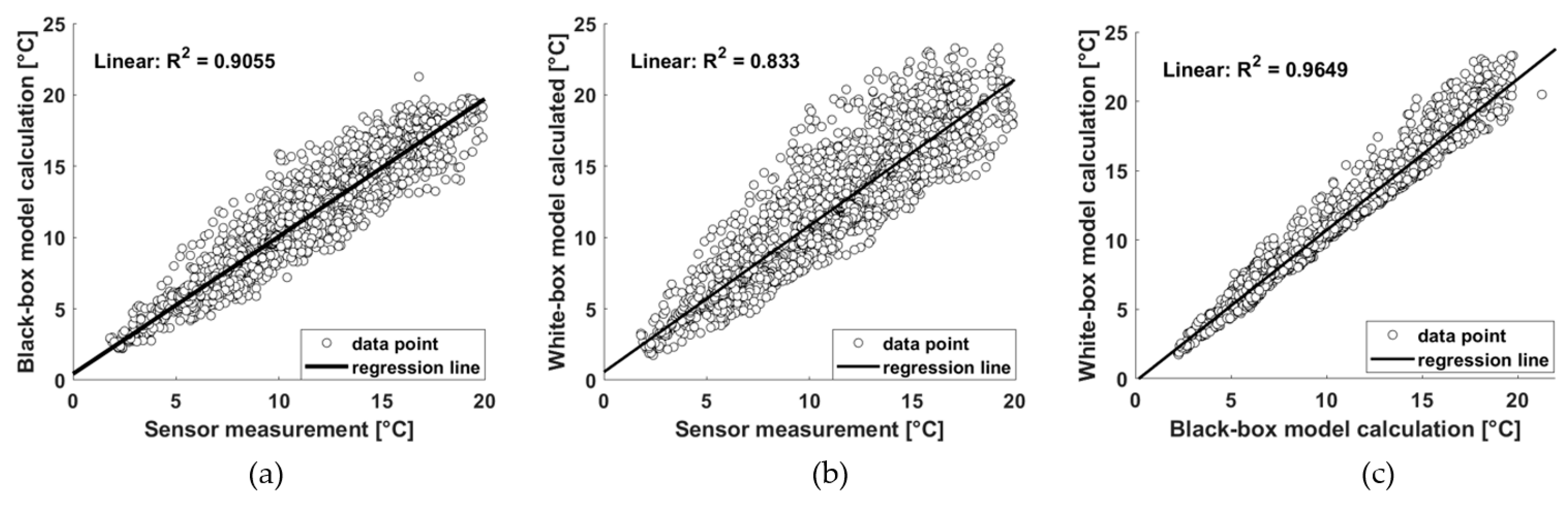 Energies 15 01003 g005