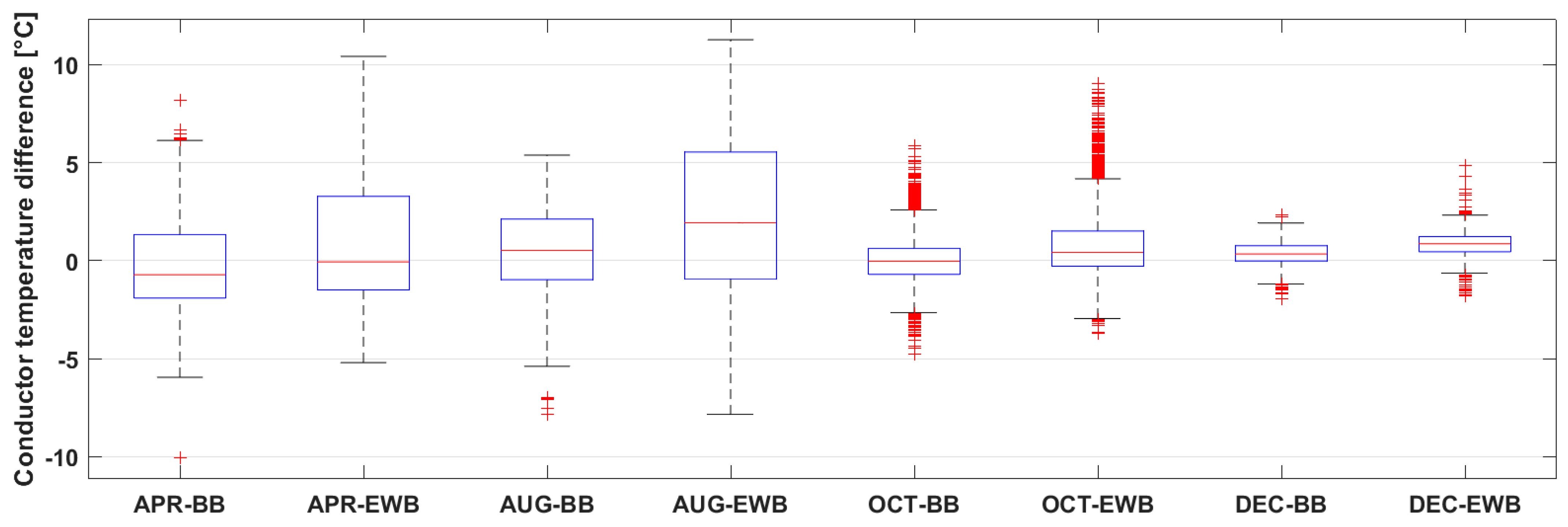Energies 15 01003 g006