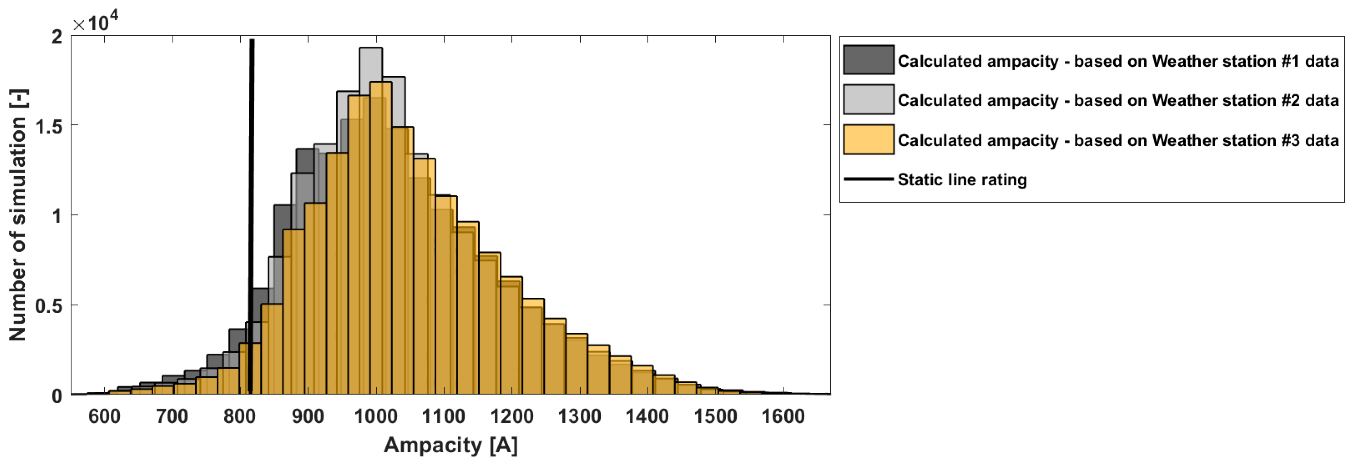 Energies 15 01003 g007