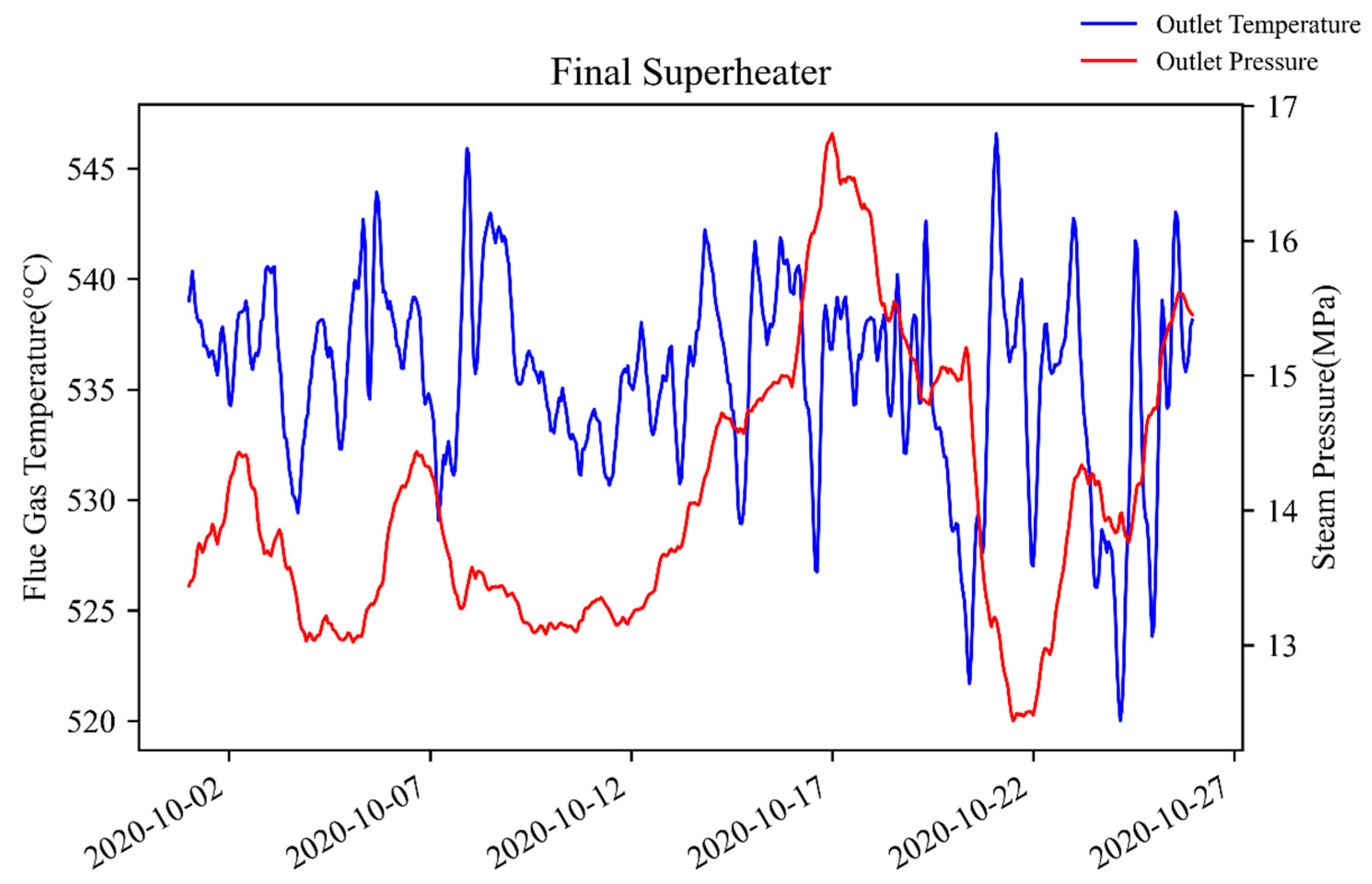 Energies 15 01005 g001 550