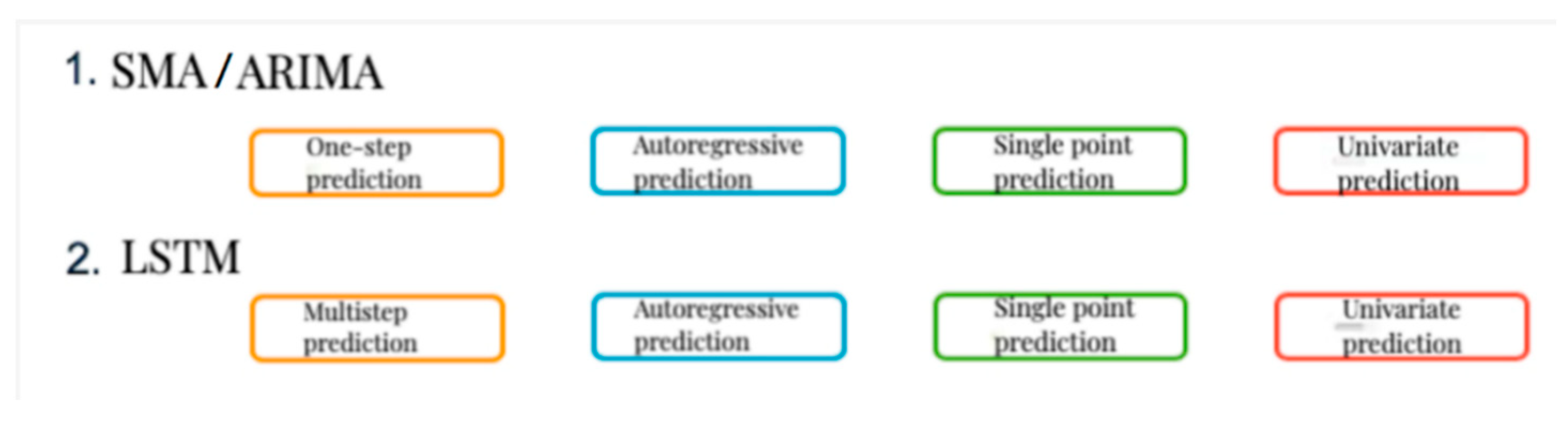 Energies 15 01005 g003 550
