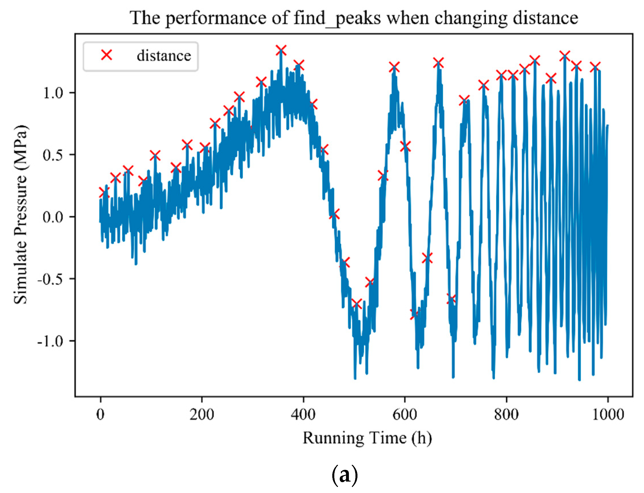 Energies 15 01005 g004a 550
