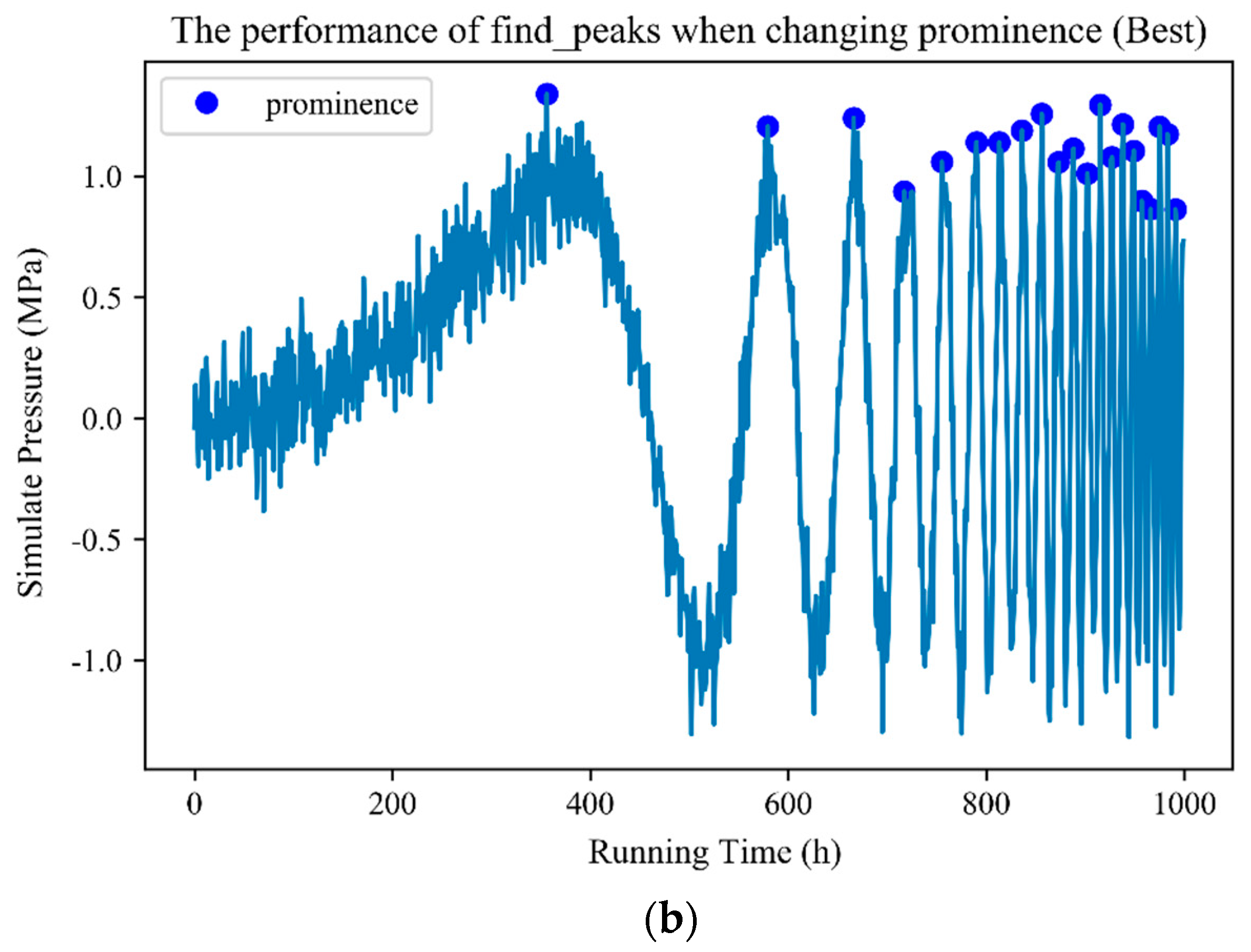 Energies 15 01005 g004b 550