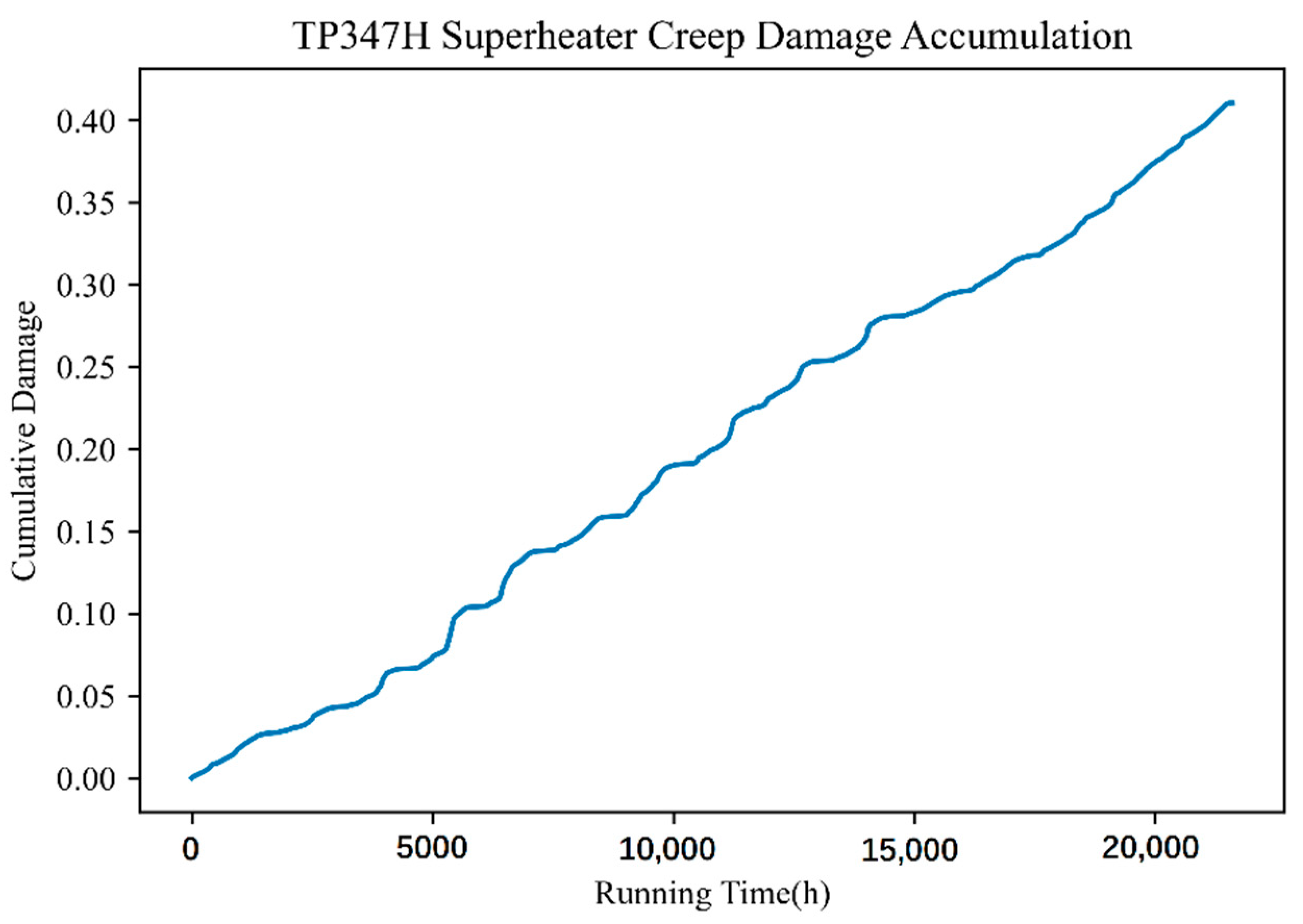 Energies 15 01005 g007 550