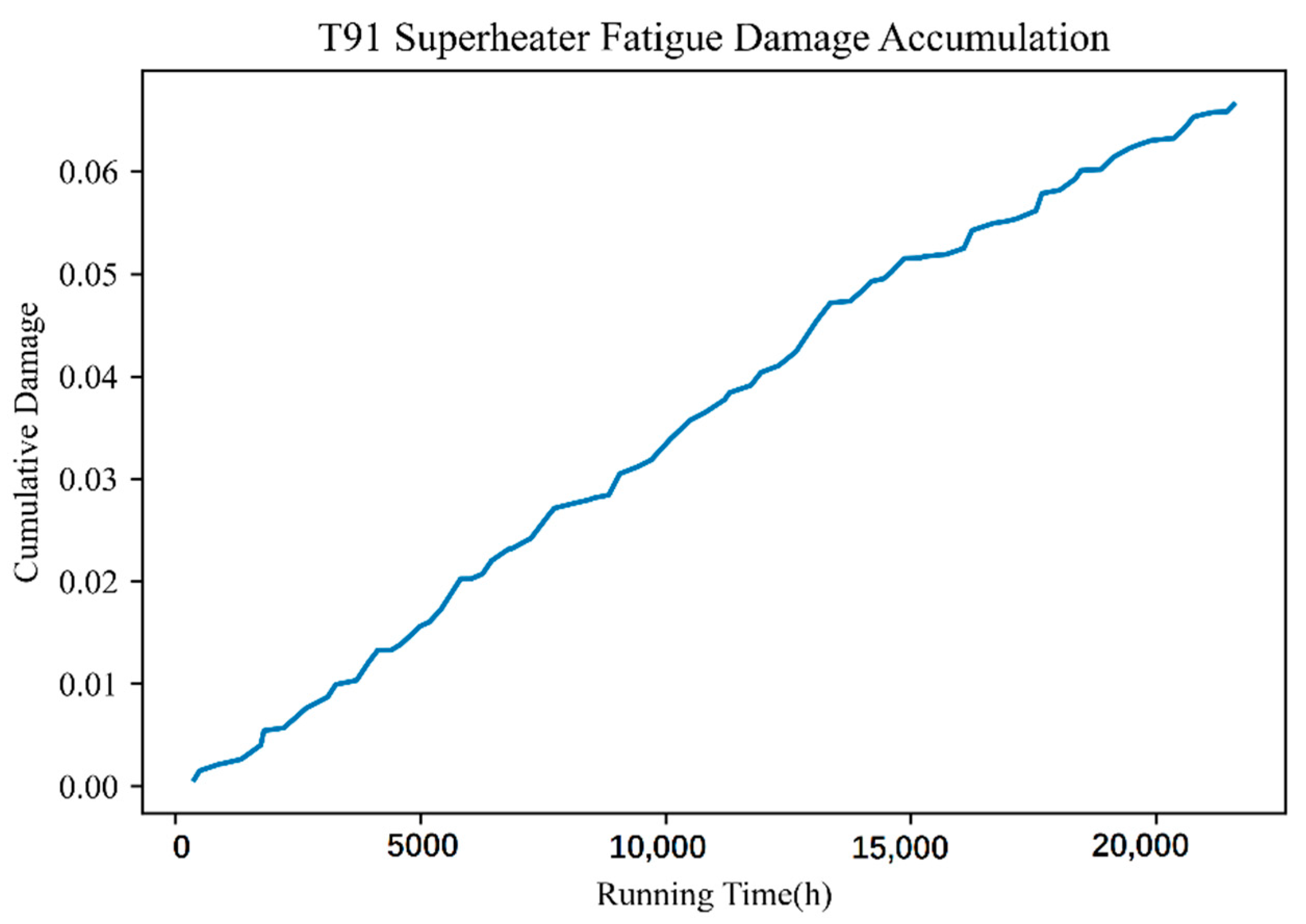 Energies 15 01005 g008 550