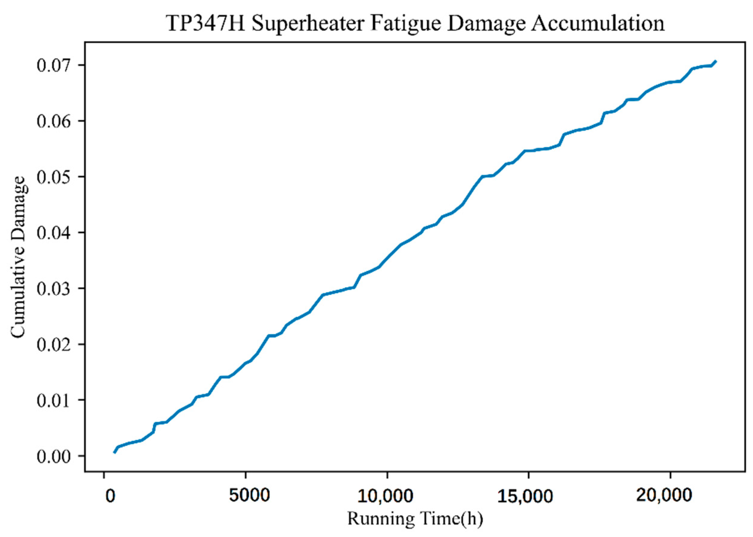 Energies 15 01005 g009 550