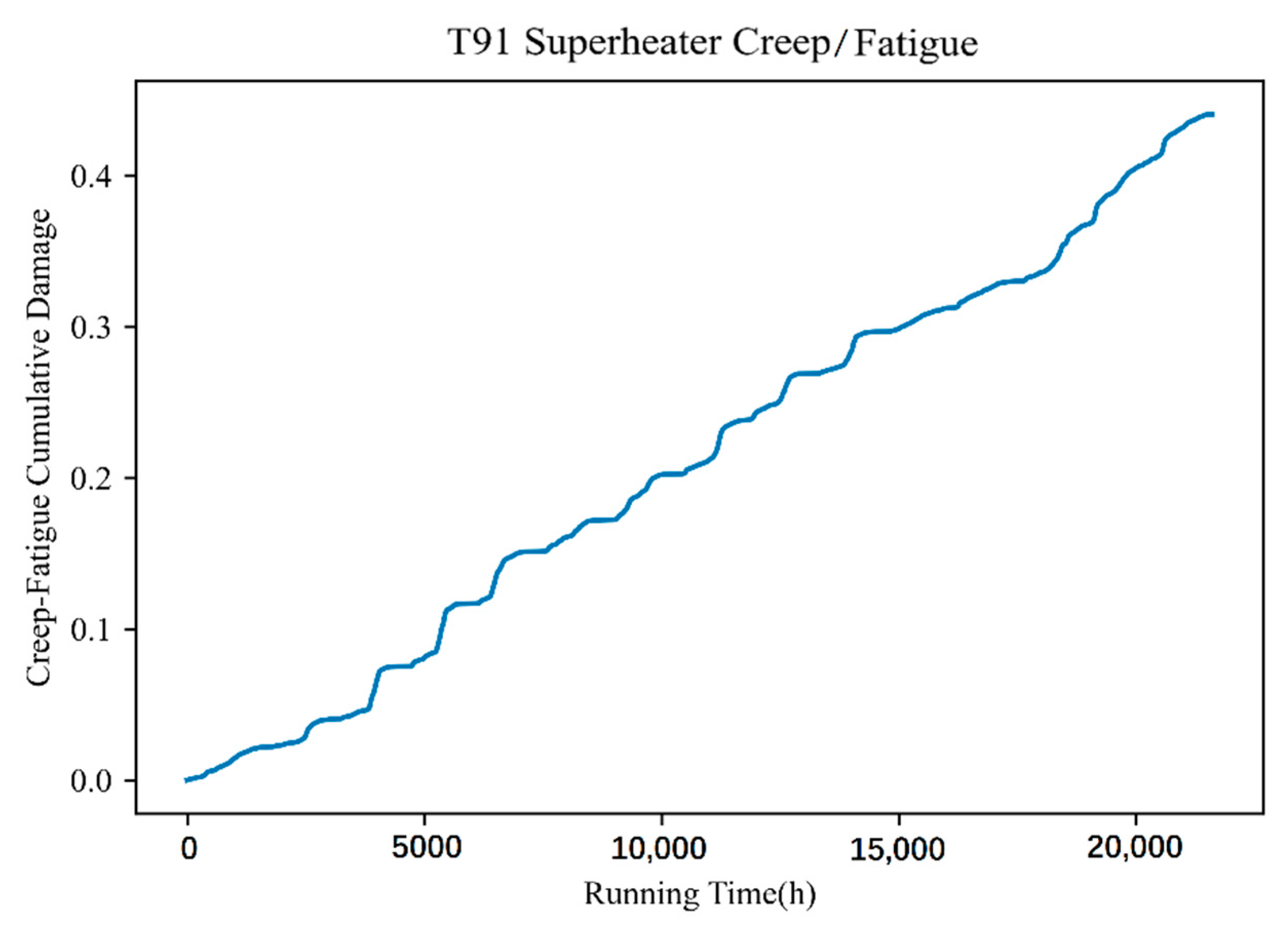 Energies 15 01005 g010 550