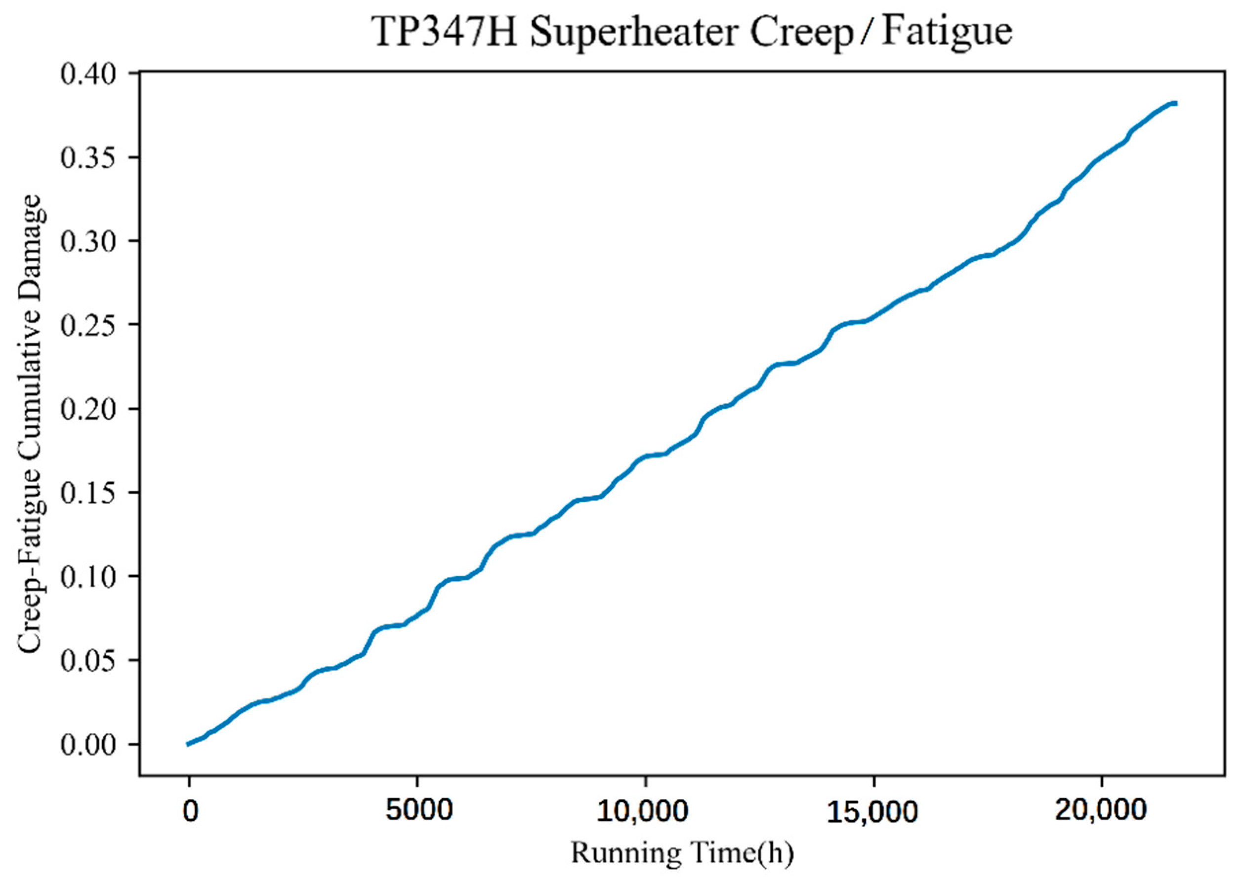 Energies 15 01005 g011 550
