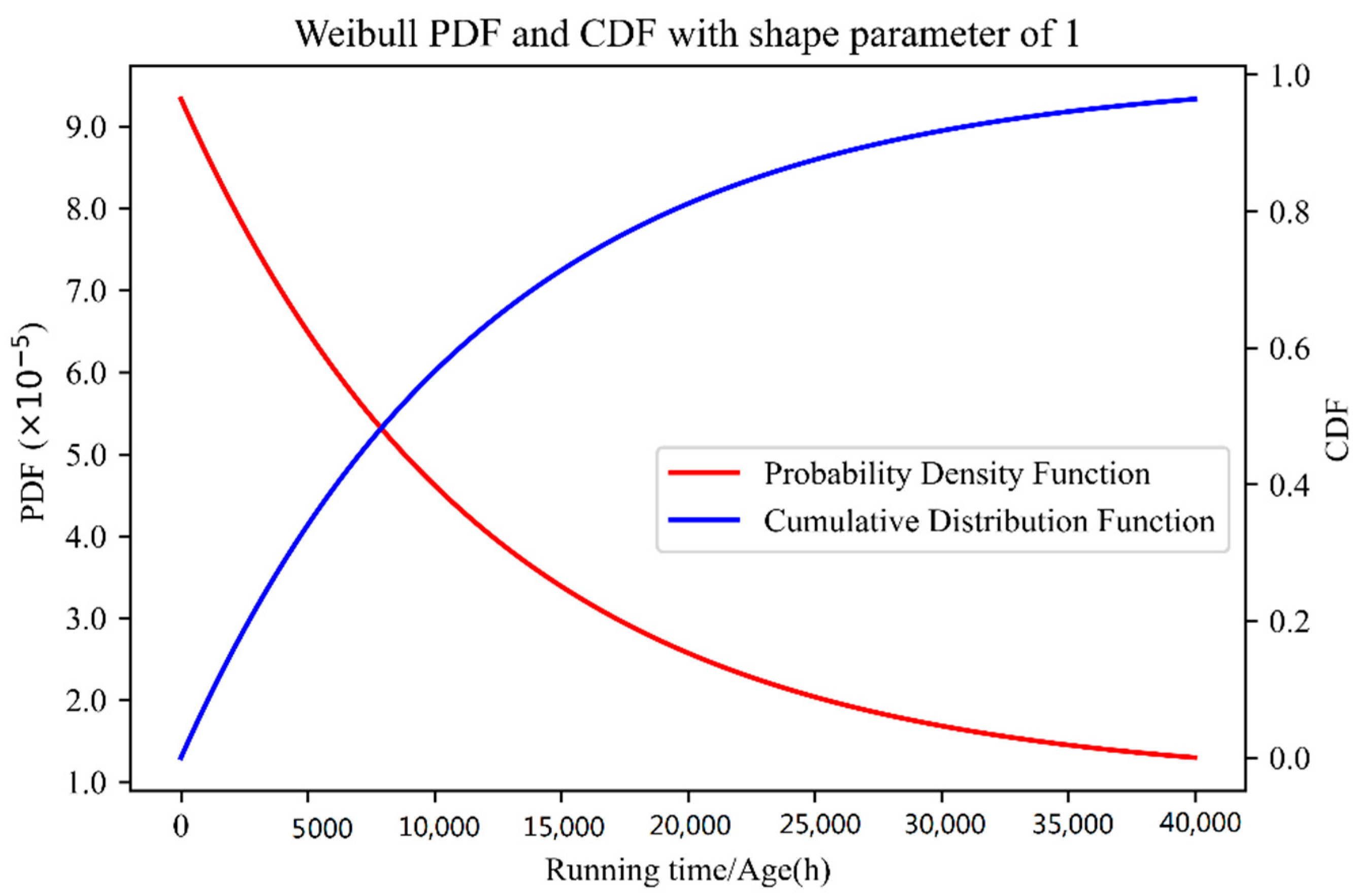 Energies 15 01005 g012 550