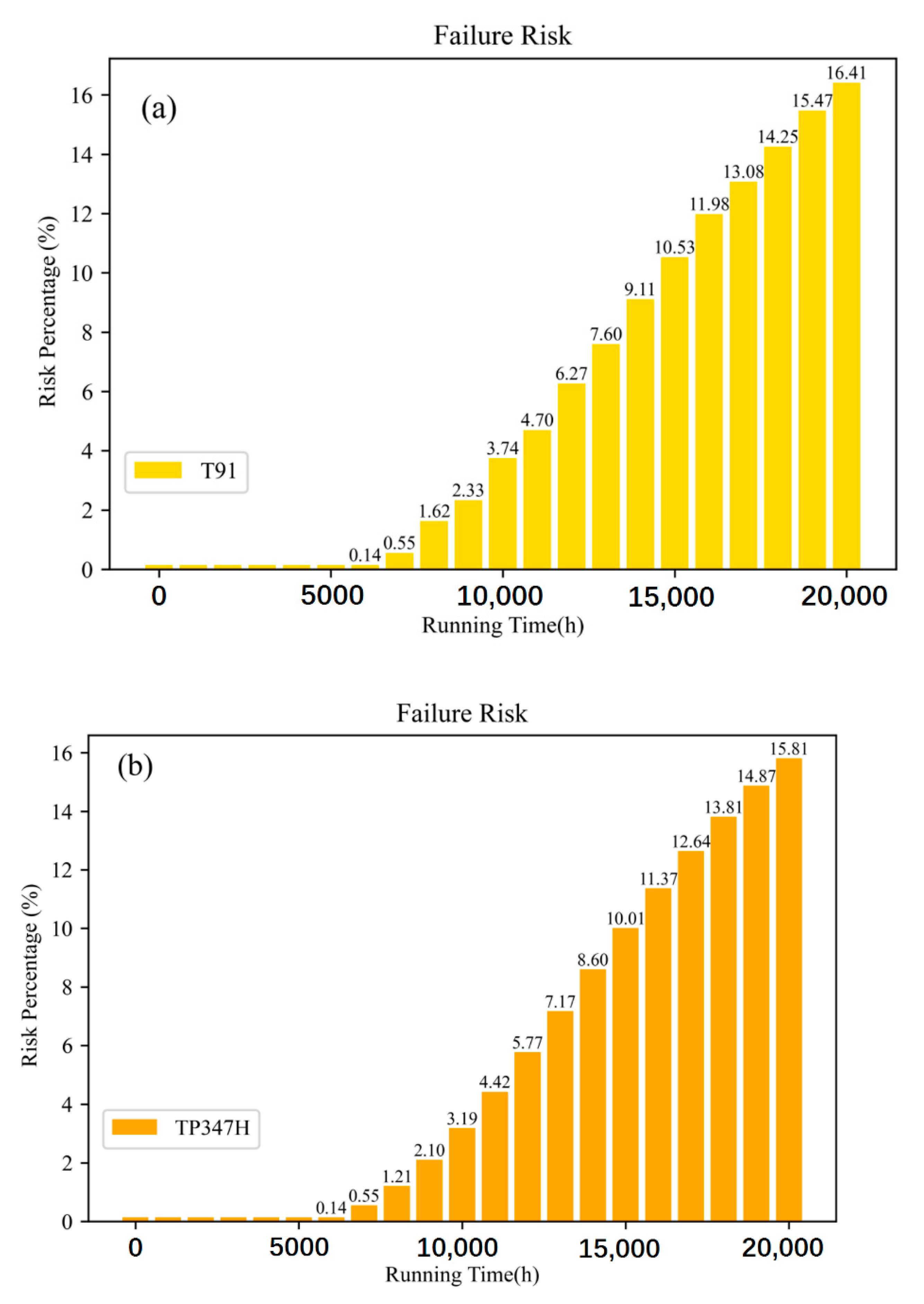 Energies 15 01005 g013 550