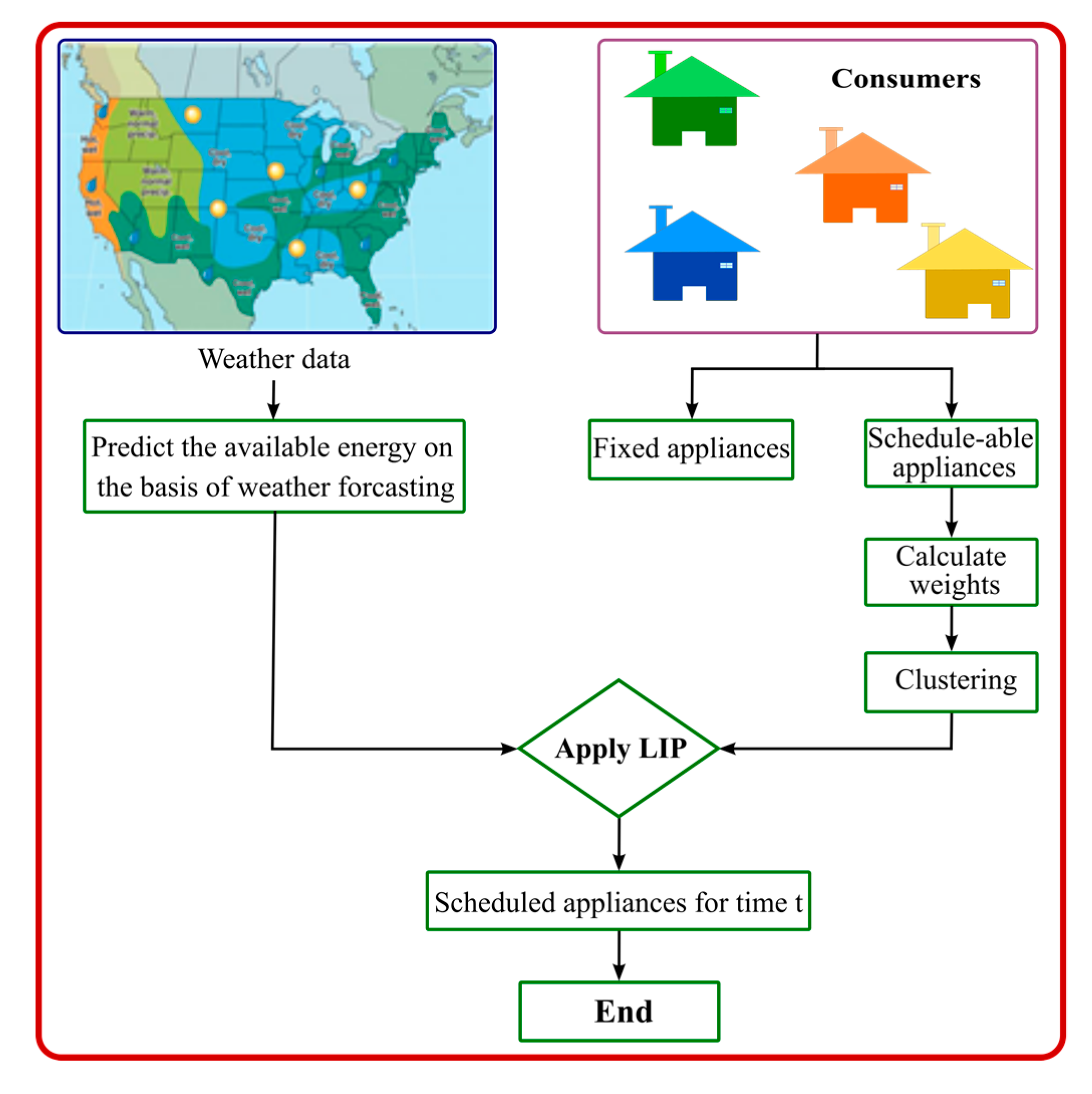 Energies 15 01006 g002 550