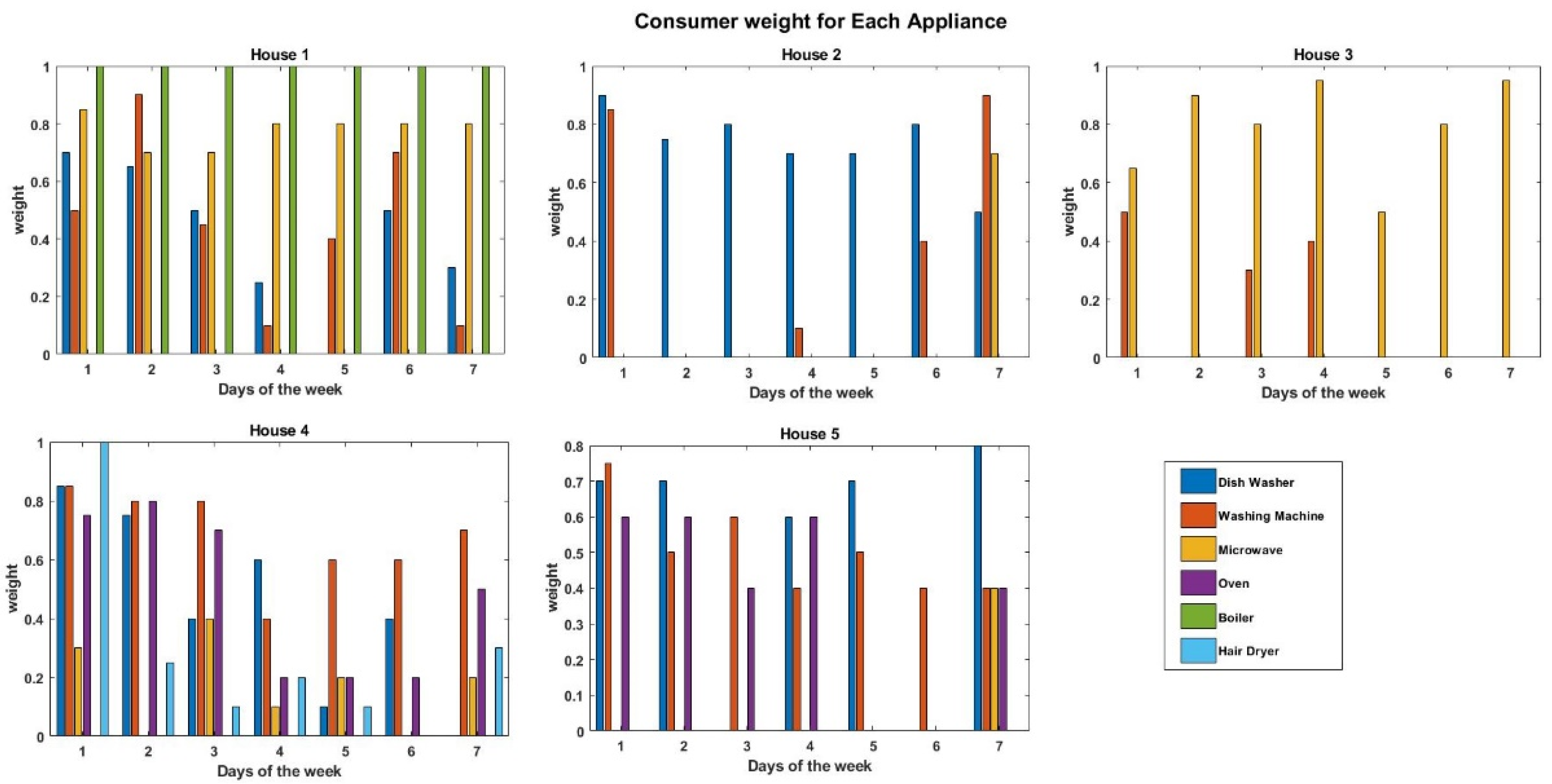 Energies 15 01006 g003 550