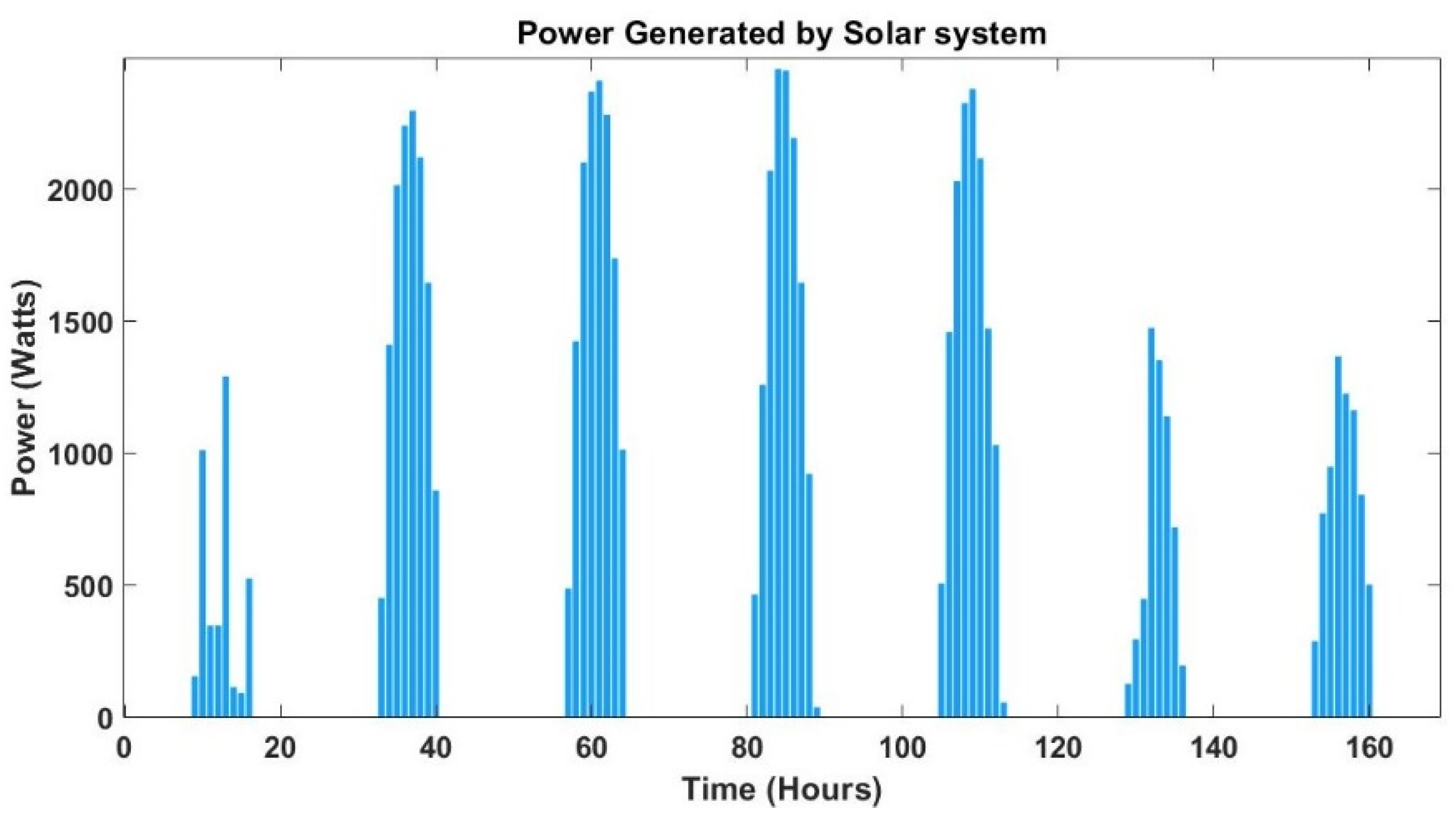 Energies 15 01006 g004 550
