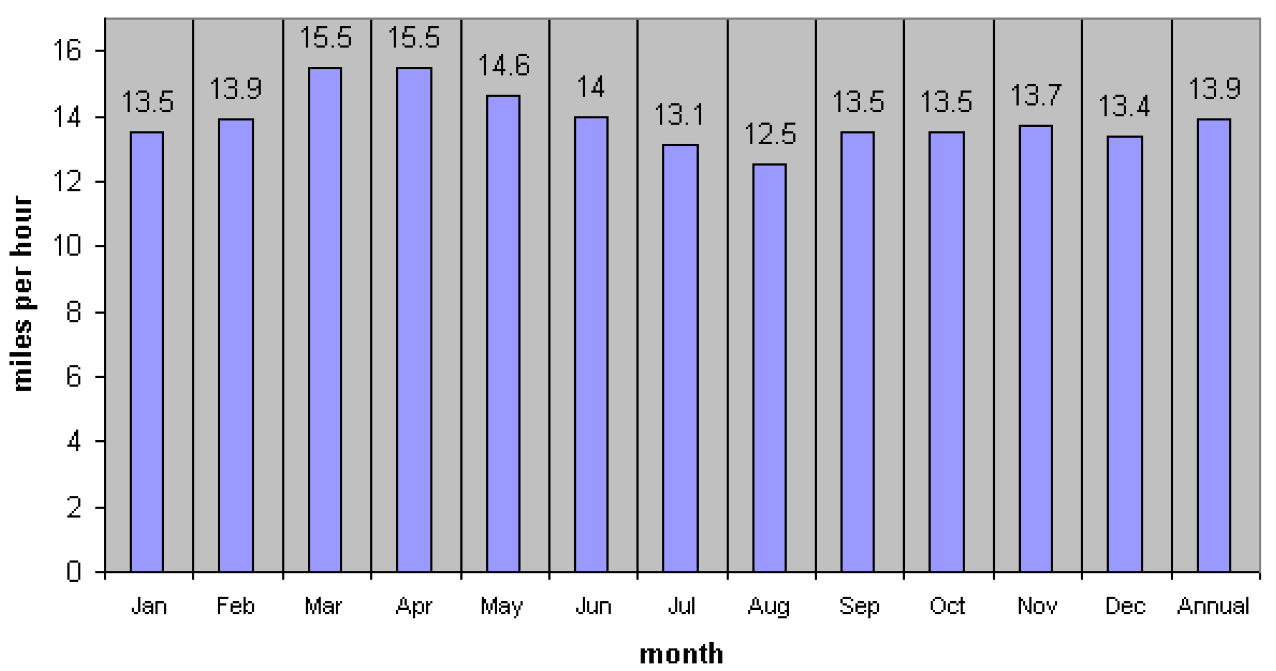 Energies 15 01006 g005 550
