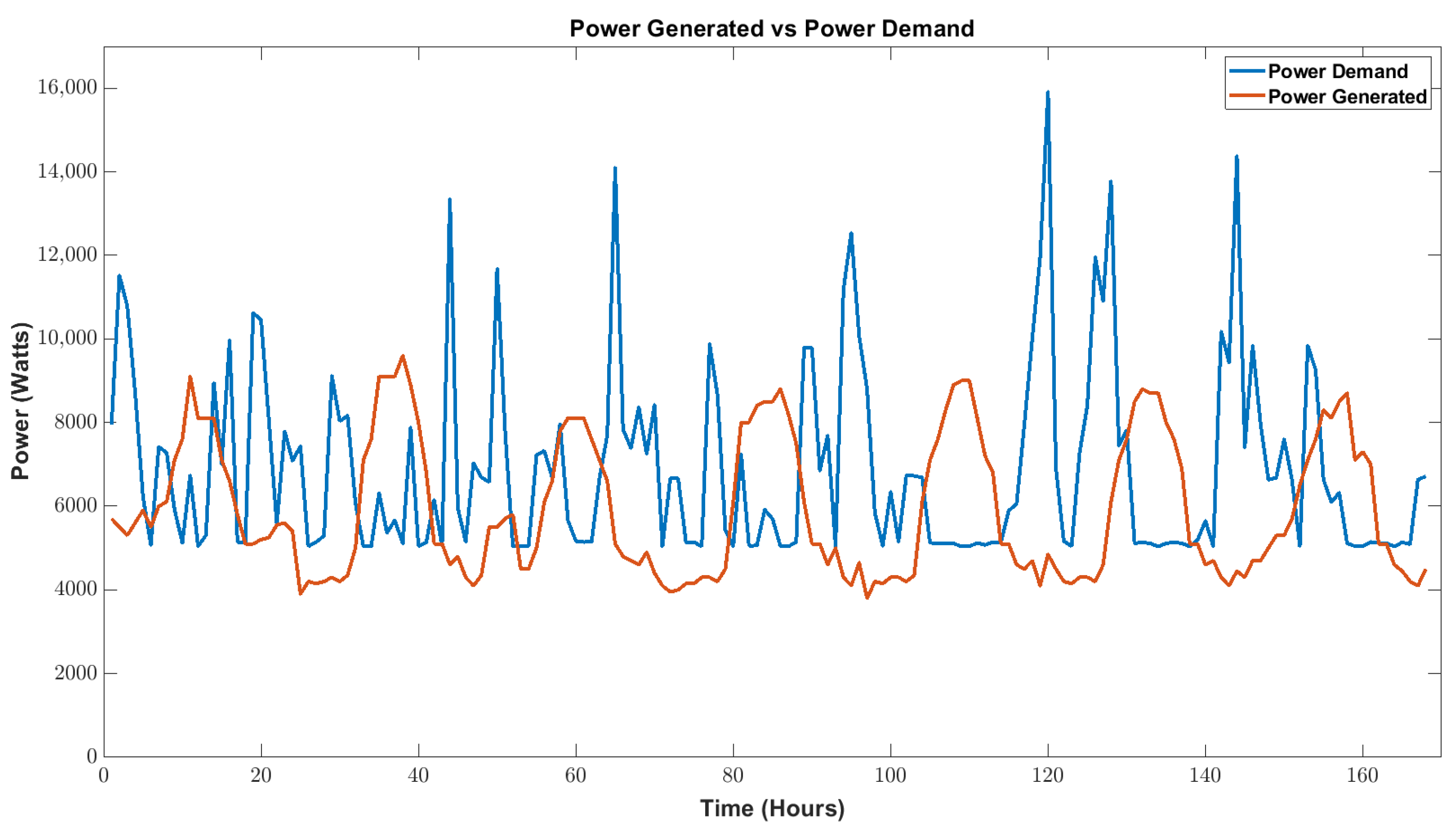 Energies 15 01006 g006 550