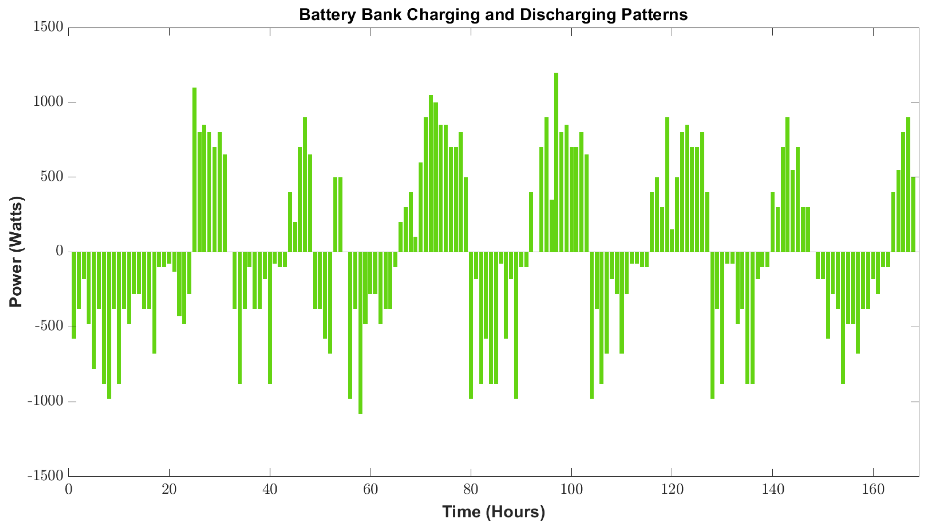Energies 15 01006 g008 550