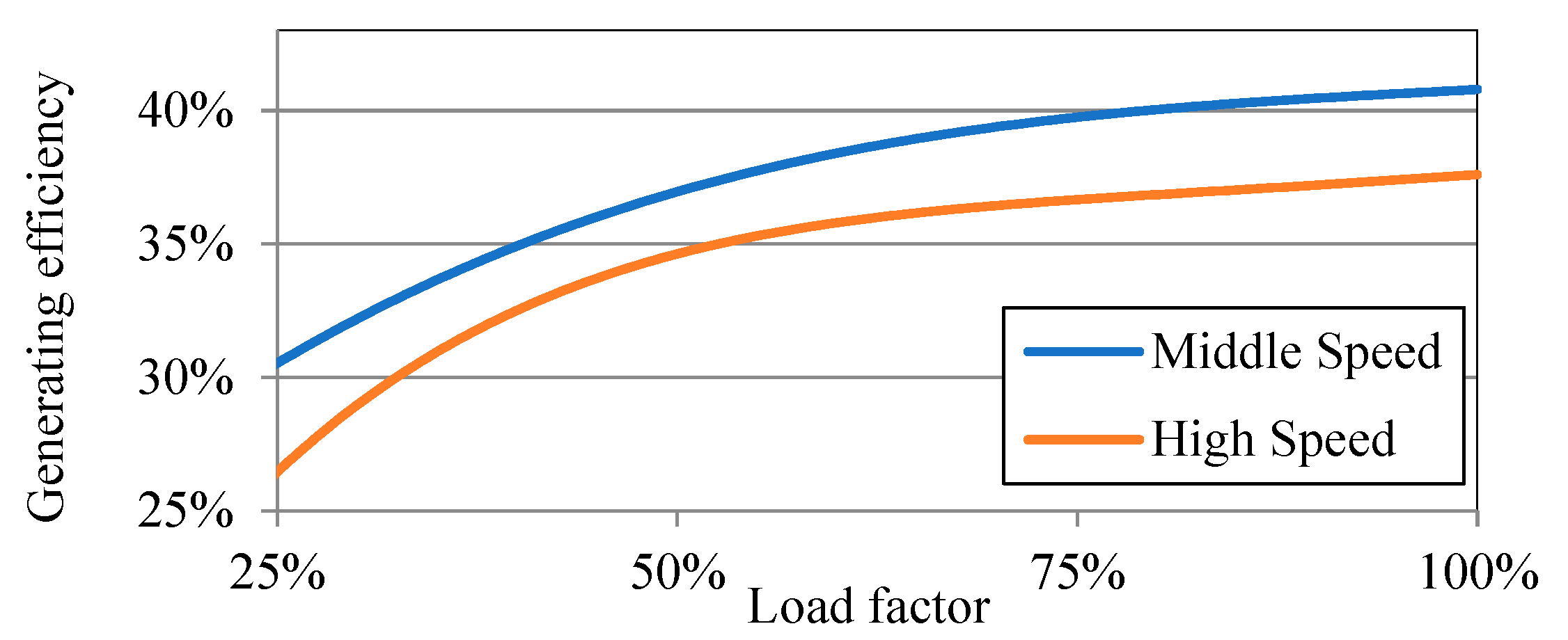 Energies 15 01007 g001 Energies 15 01007 g001