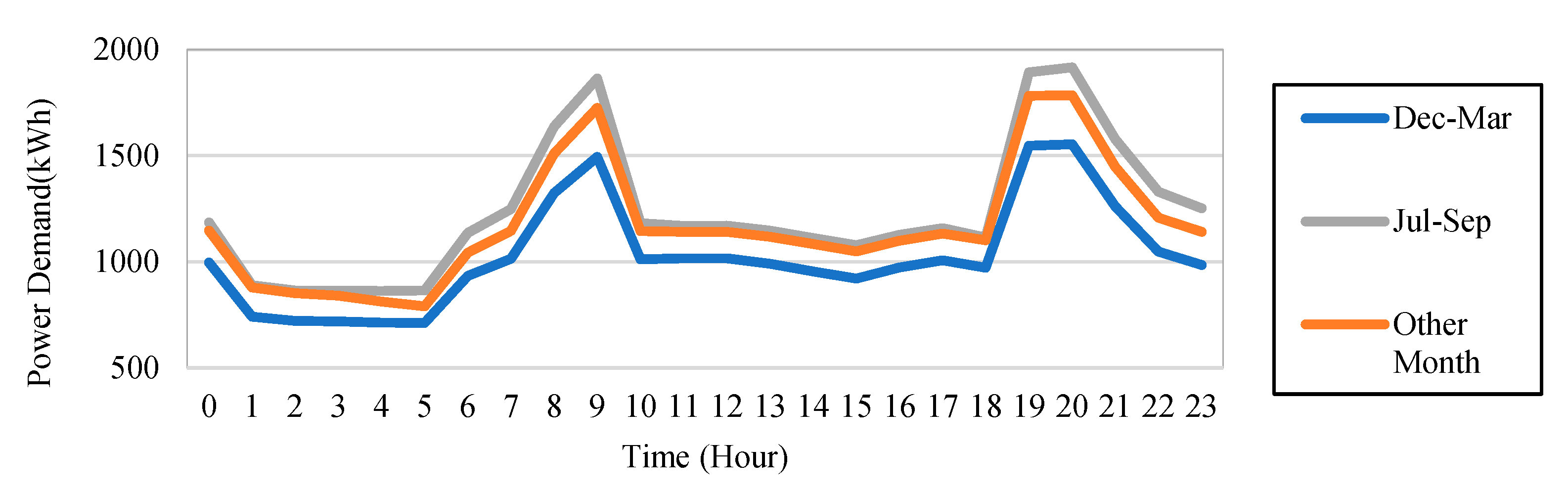 Energies 15 01007 g003 Energies 15 01007 g003