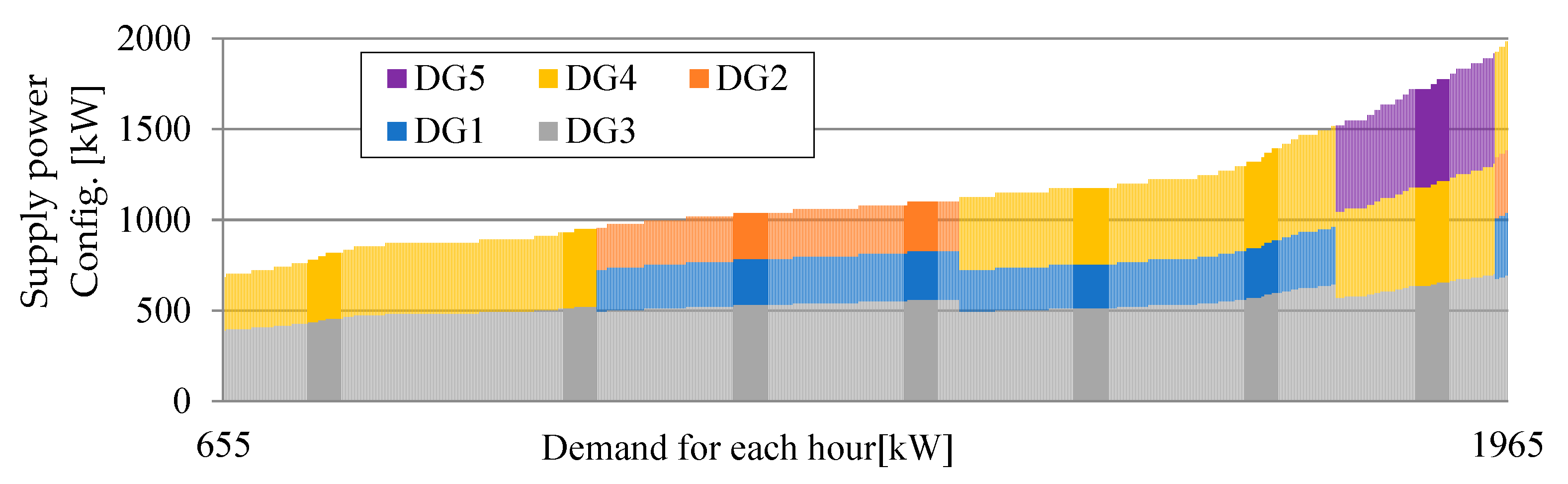 Energies 15 01007 g004 Energies 15 01007 g004
