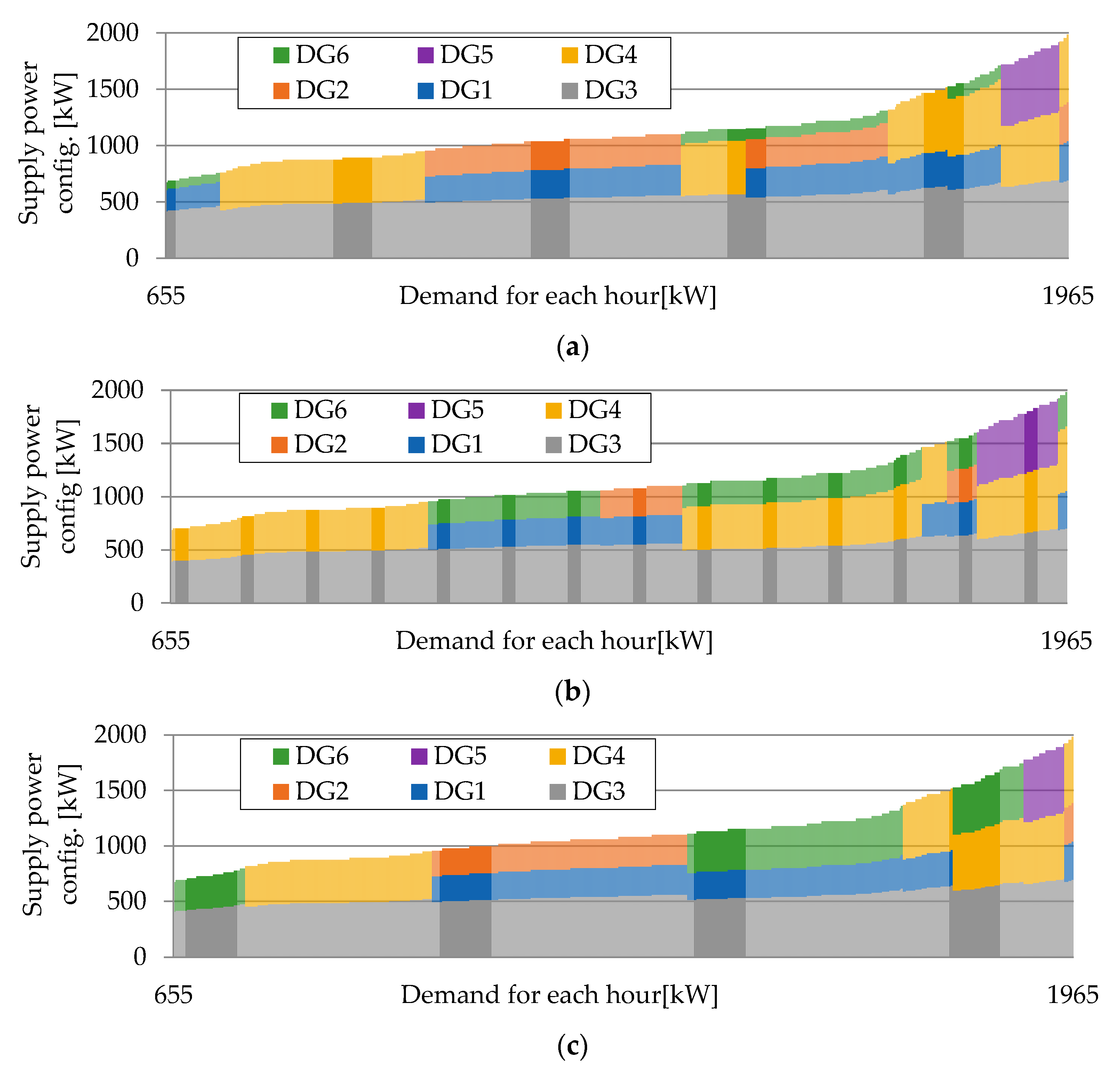 Energies 15 01007 g007 Energies 15 01007 g007