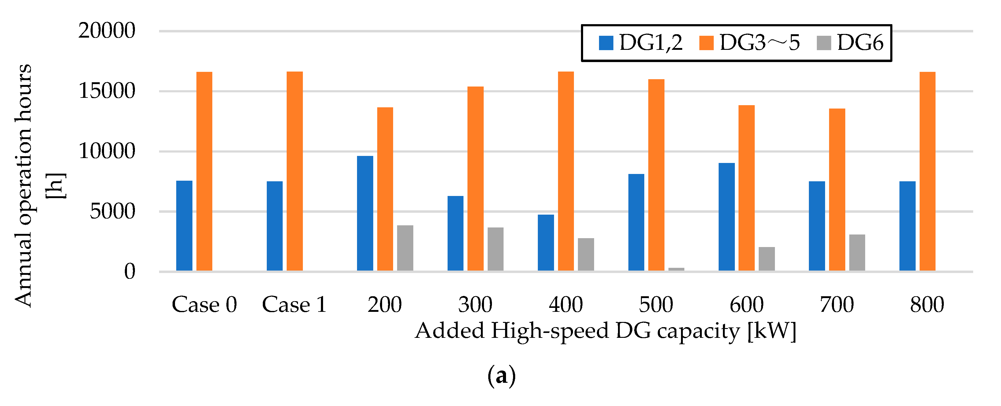 Energies 15 01007 g009a Energies 15 01007 g009a