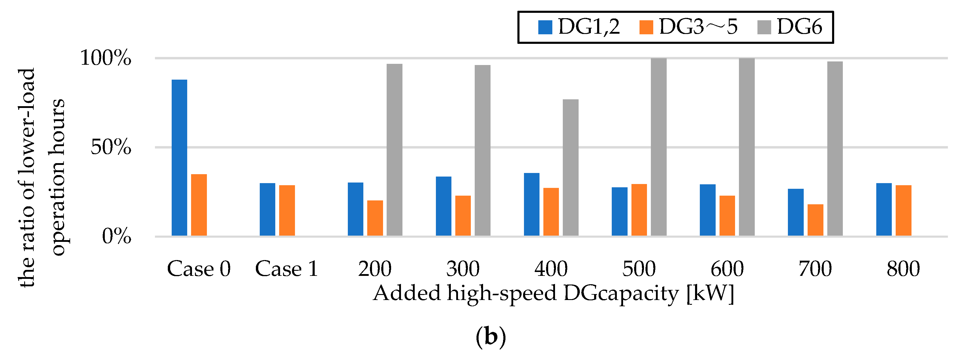 Energies 15 01007 g009b Energies 15 01007 g009b