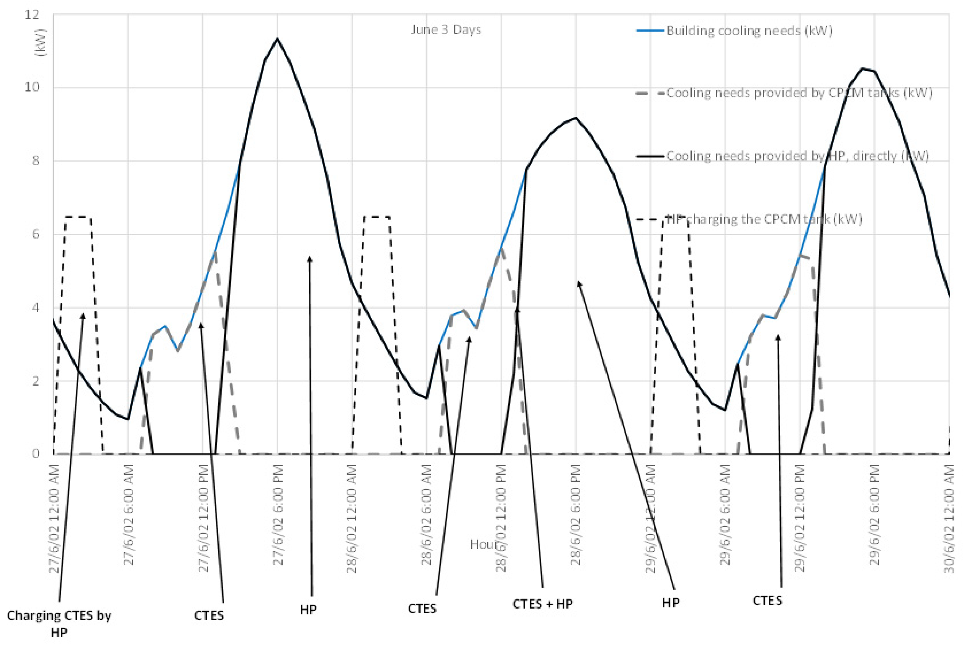 Energies 15 01008 g008